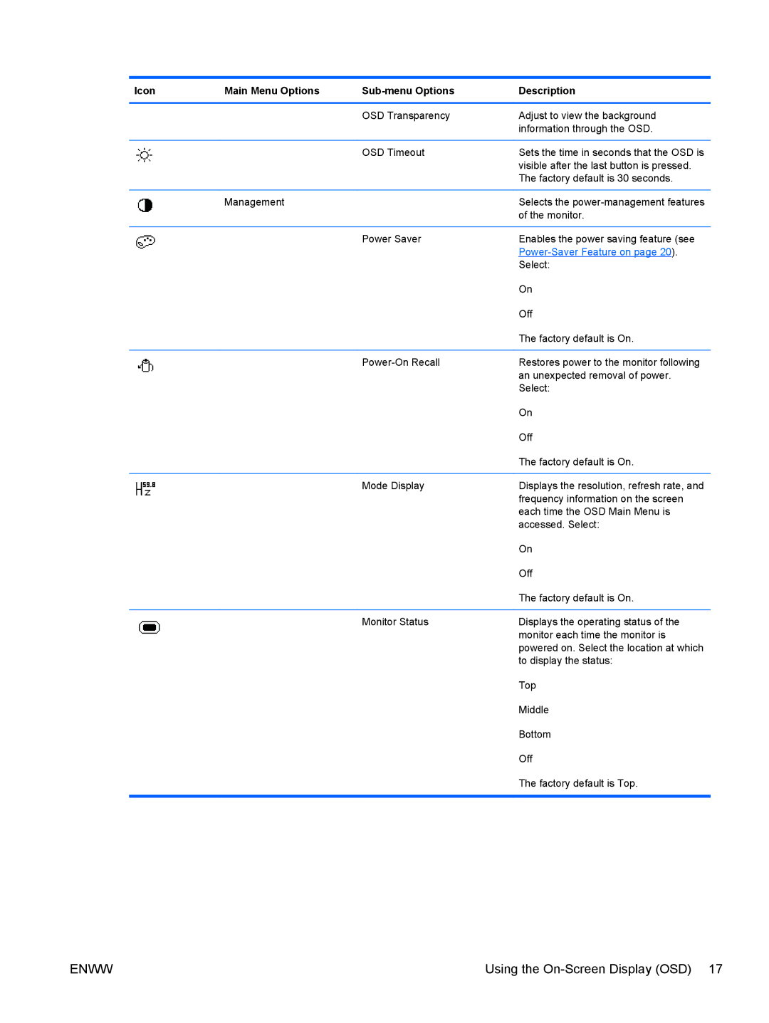 HP 2310ei manual Power-Saver Feature on 