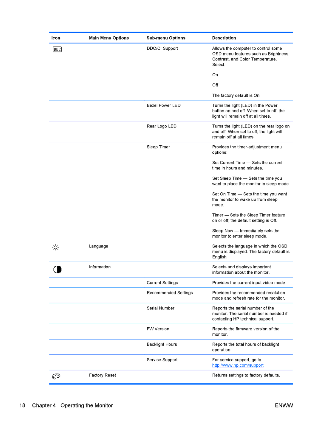 HP 2310ei manual Enww 