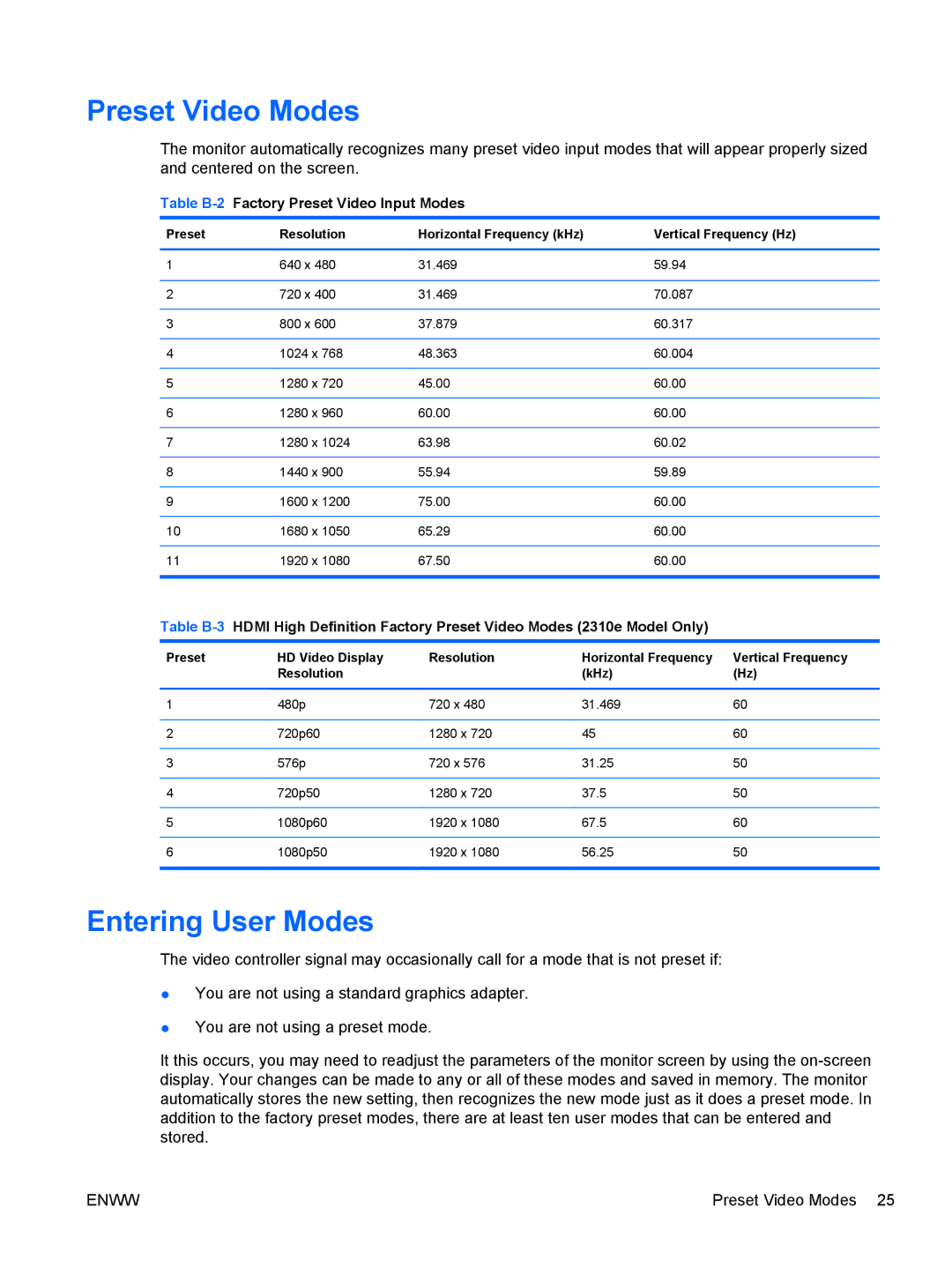 HP 2310ei manual Preset Video Modes, Entering User Modes 