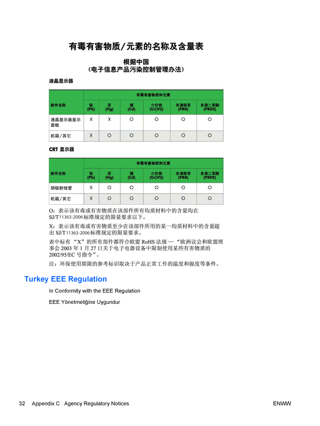 HP 2310ei manual Turkey EEE Regulation 