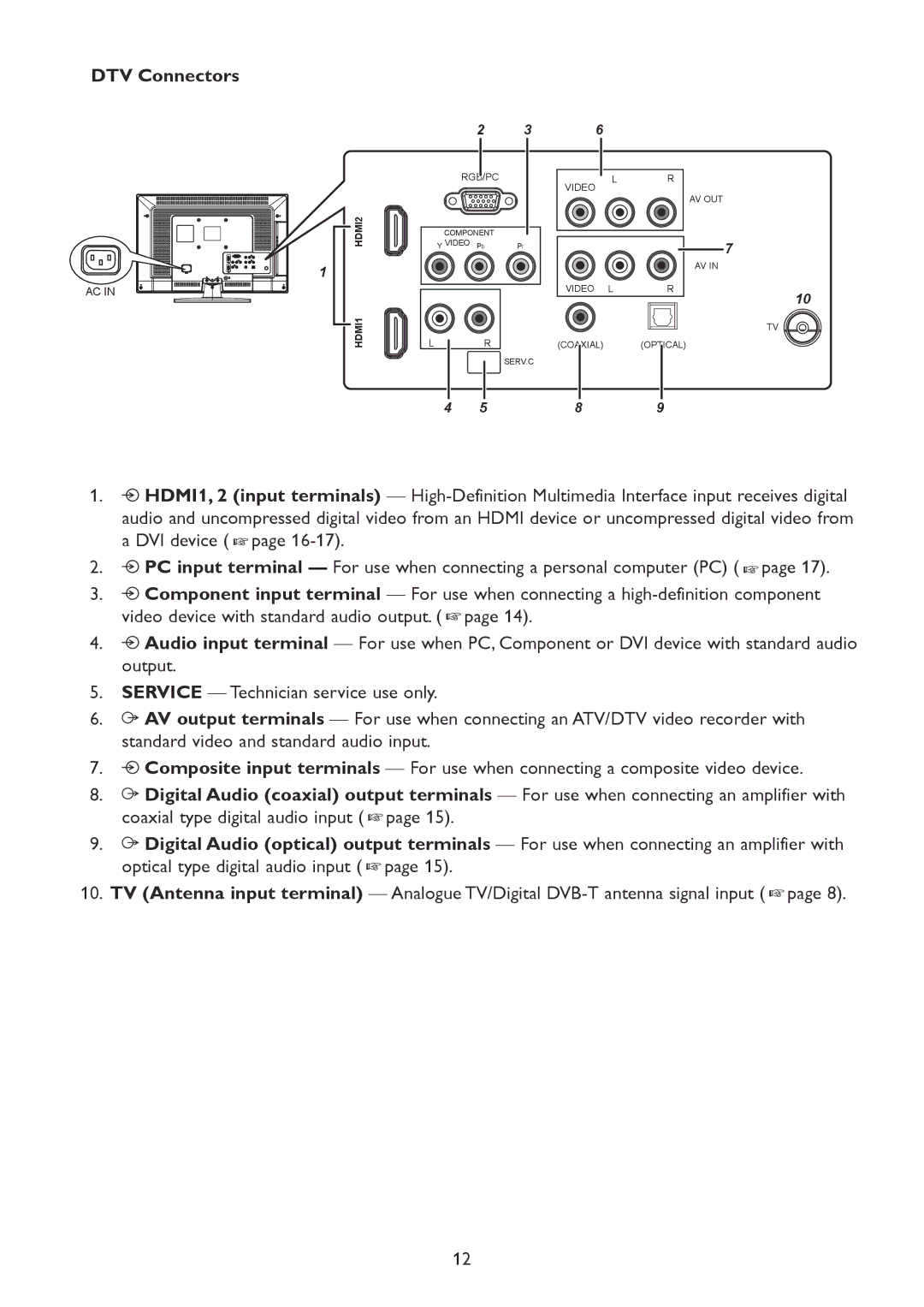 HP 2310mfd manual DTV Connectors 