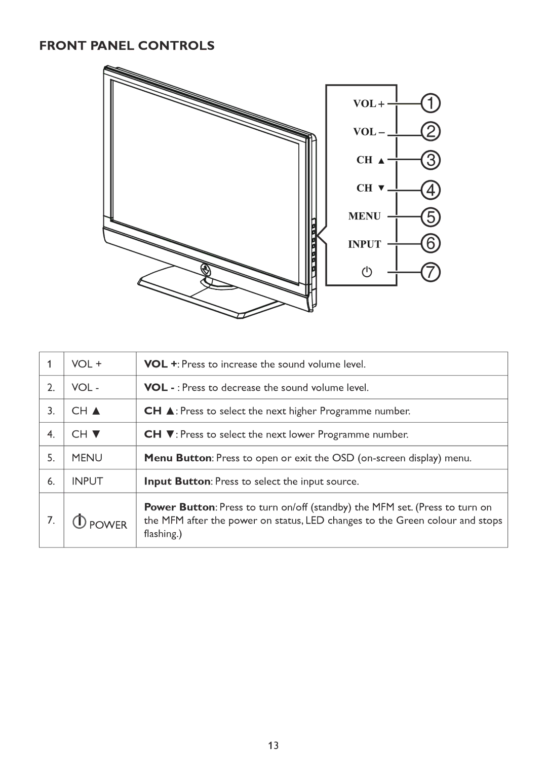 HP 2310mfd manual 3 4 5 6, Front Panel Controls 