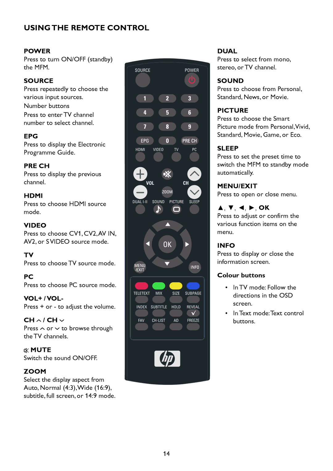 HP 2310mfd manual Using the Remote Control, Ch / Ch, Colour buttons 