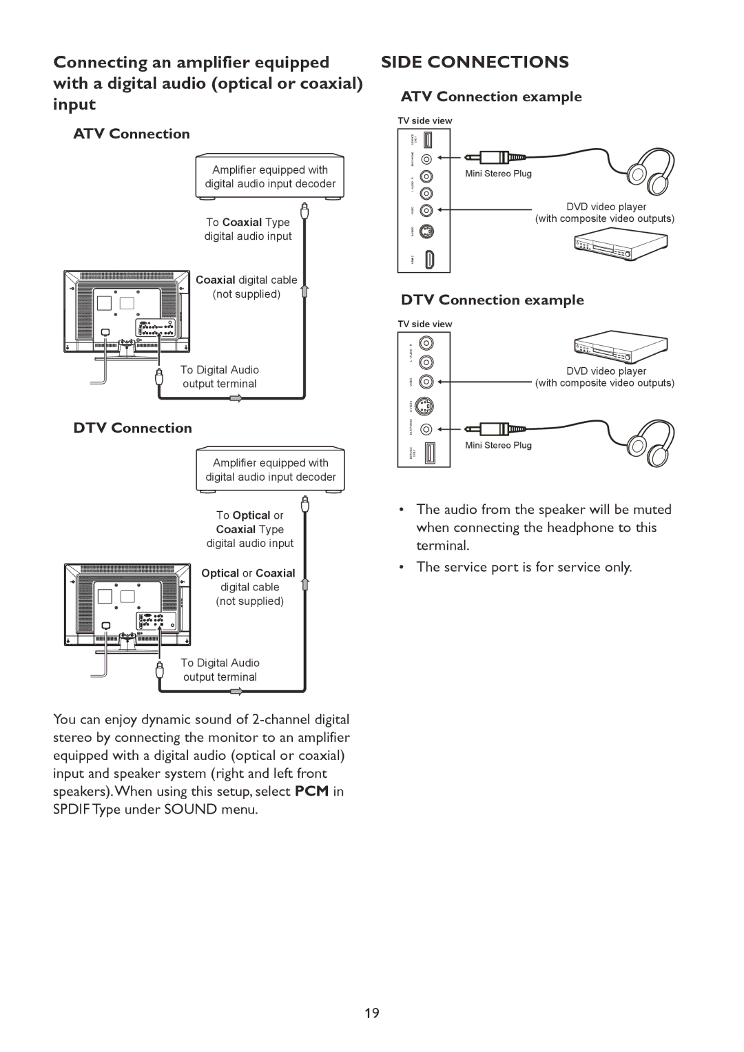 HP 2310mfd manual Side Connections 