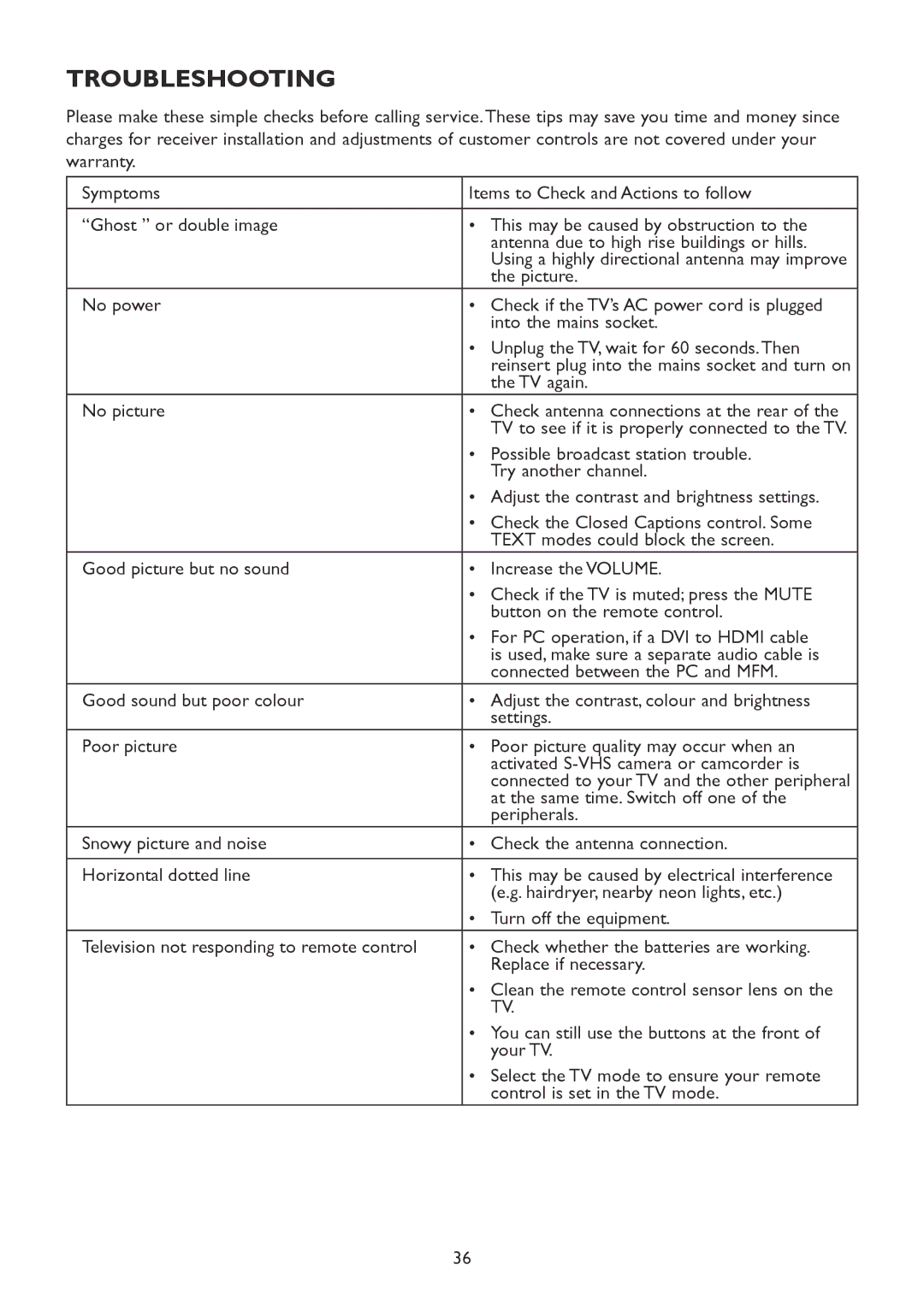 HP 2310mfd manual Troubleshooting 