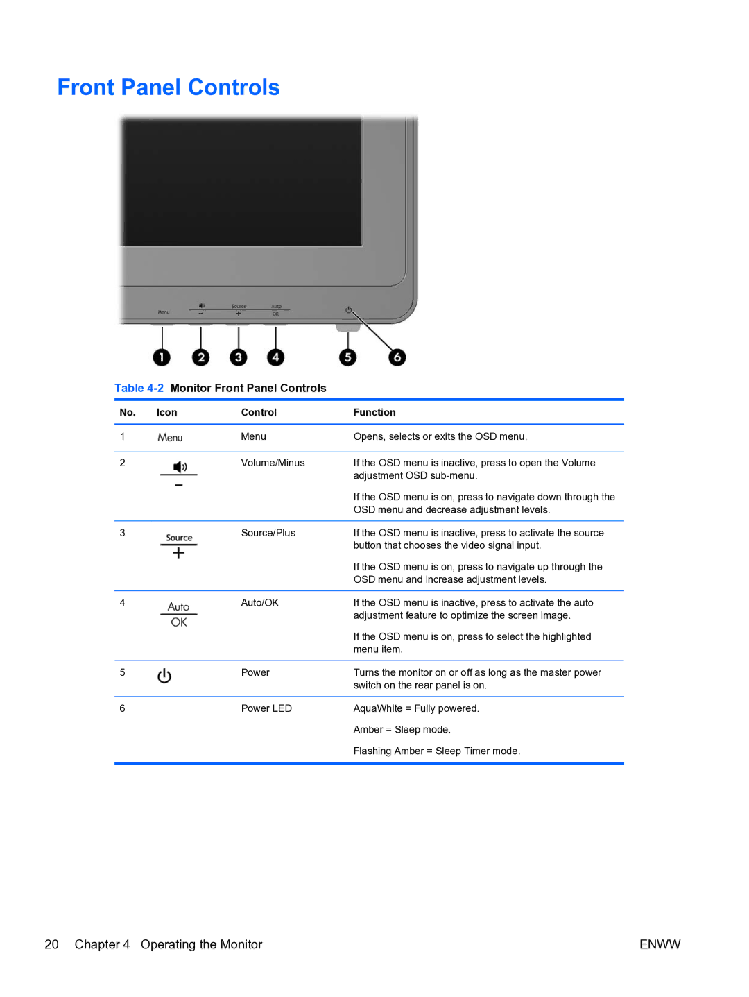 HP 2310TI manual 2Monitor Front Panel Controls, Icon Control Function 