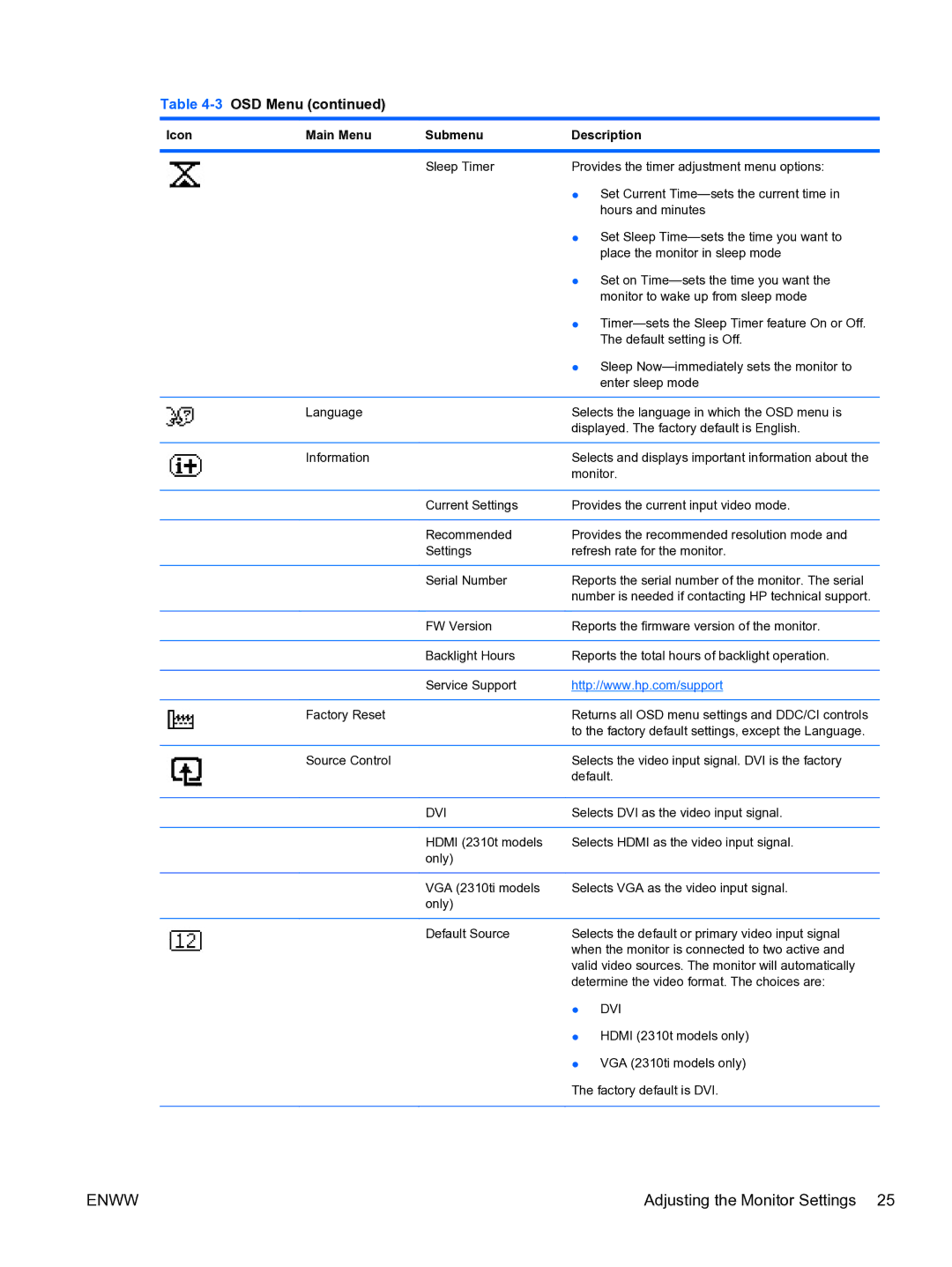 HP 2310TI manual Dvi 