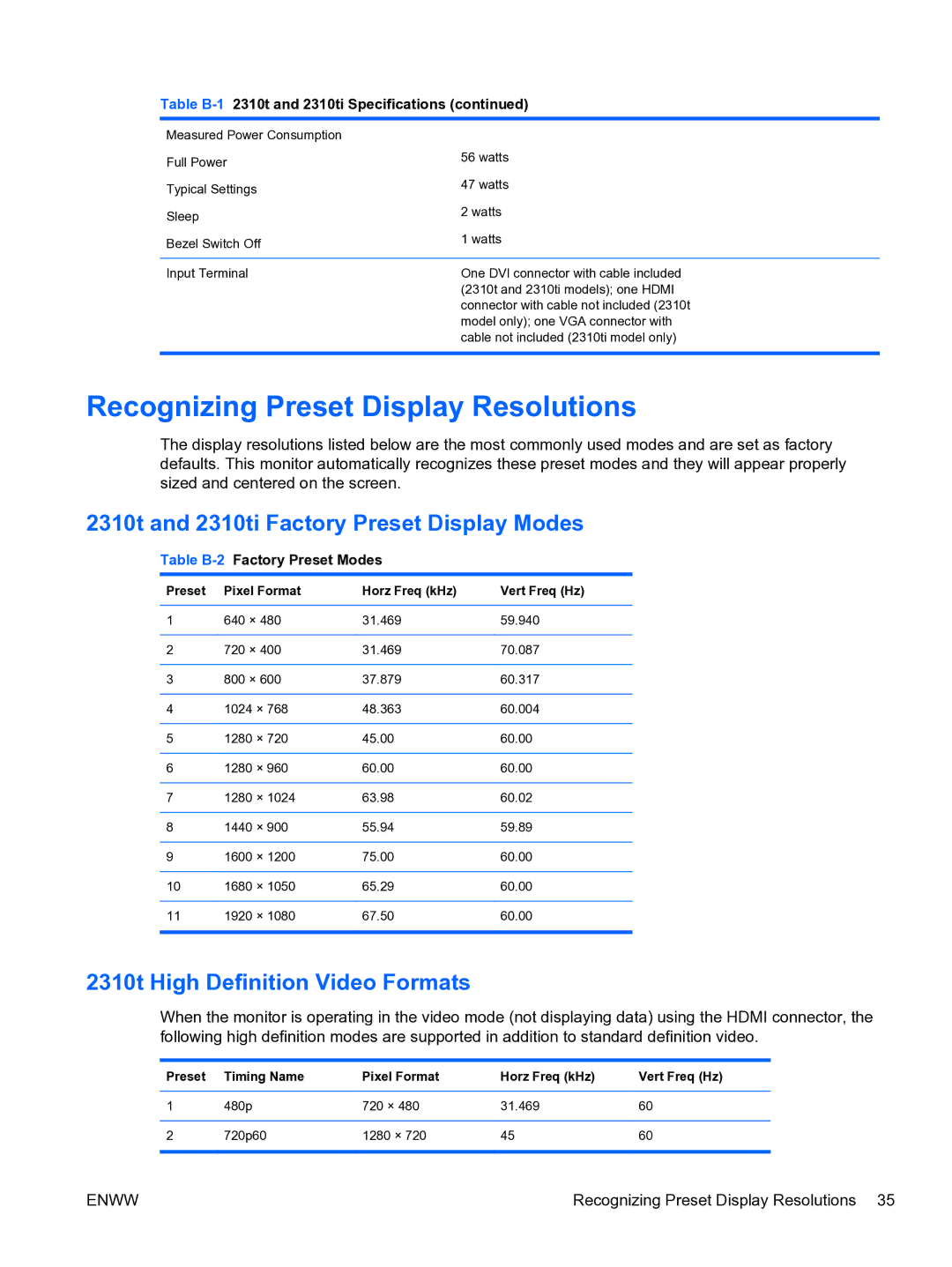 HP 2310TI manual Recognizing Preset Display Resolutions, 2310t and 2310ti Factory Preset Display Modes 