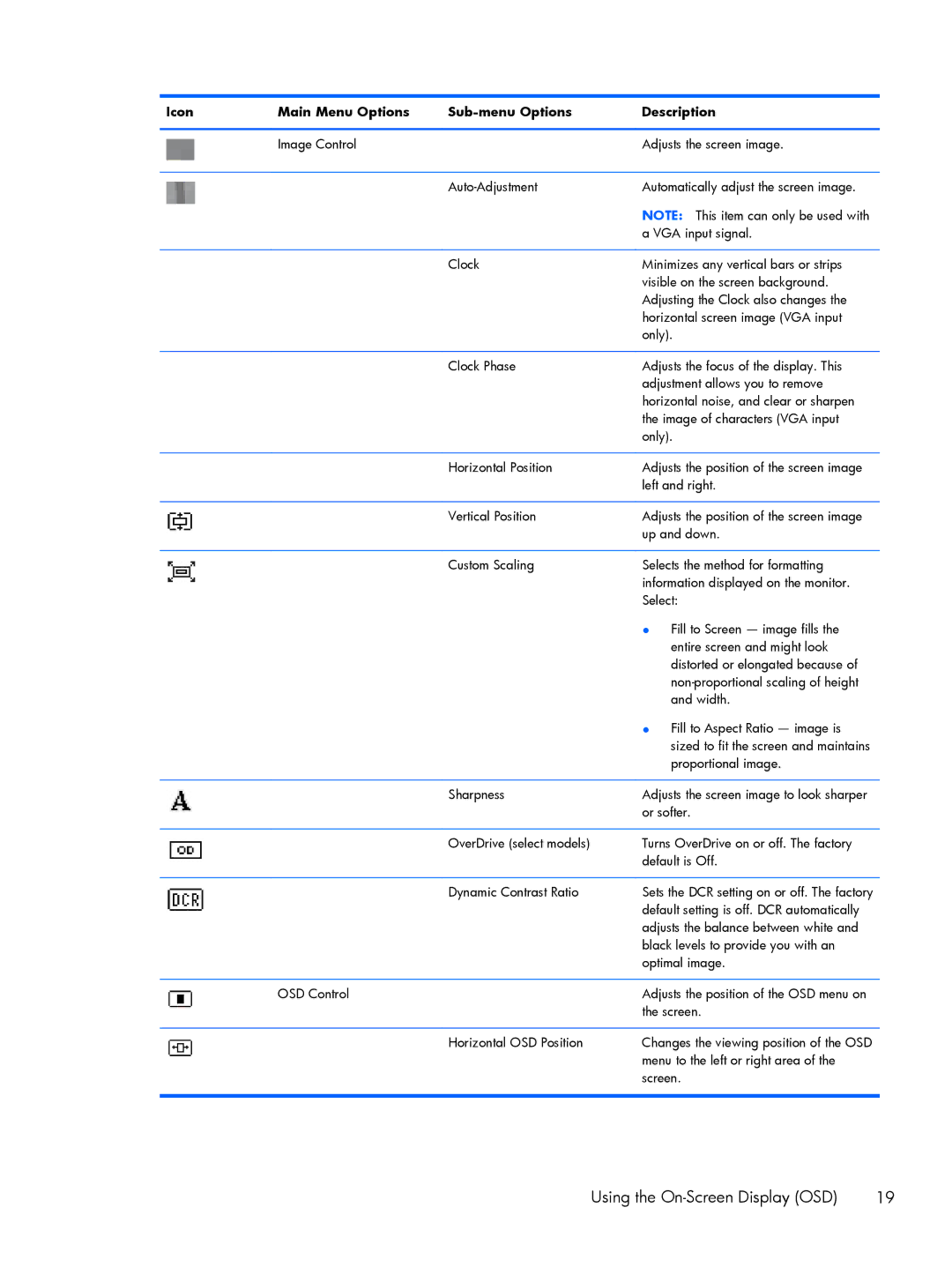 HP 2311CM, 2311F, 2211F, 2311XI manual Default setting is off. DCR automatically 