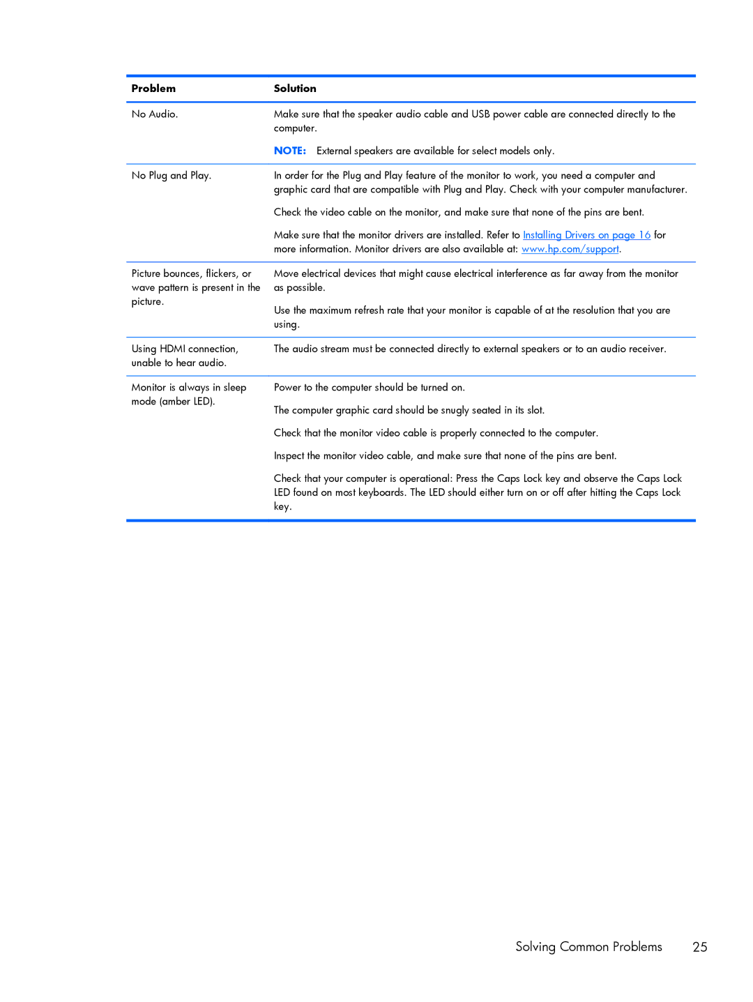 HP 2311XI, 2311F, 2311CM, 2211F manual Solving Common Problems 