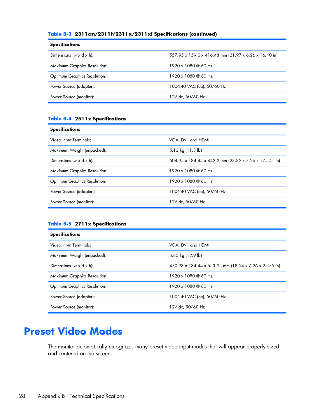 HP 2211F, 2311F, 2311CM, 2311XI manual Preset Video Modes, Table B-42511x Specifications 