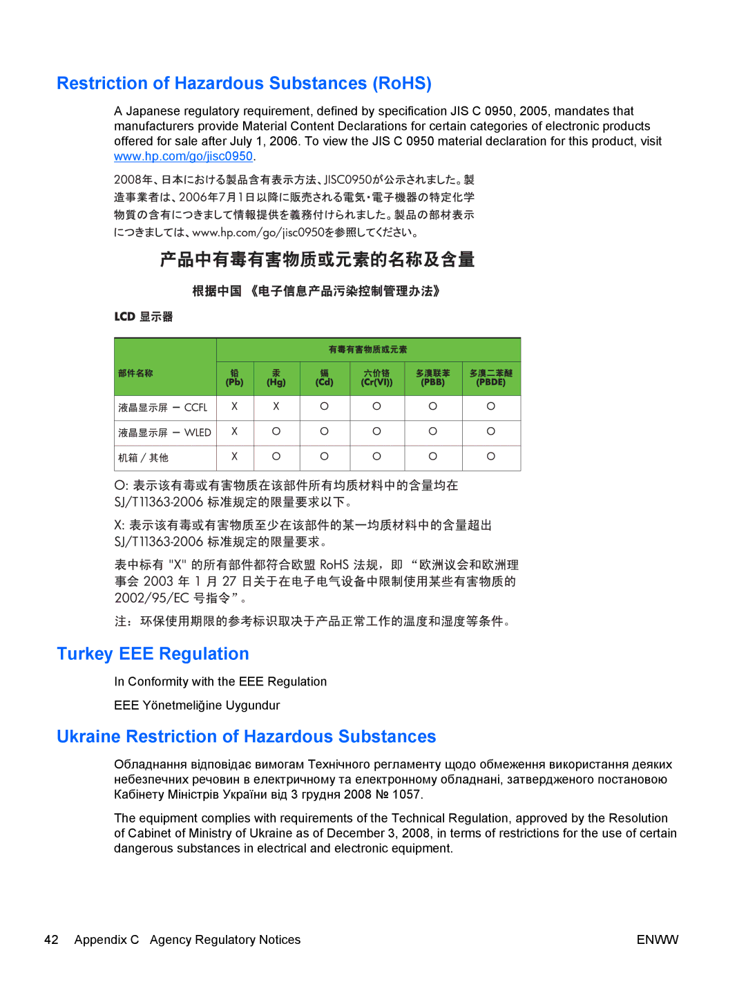 HP 2311gt Diagonal 3D manual Ukraine Restriction of Hazardous Substances 