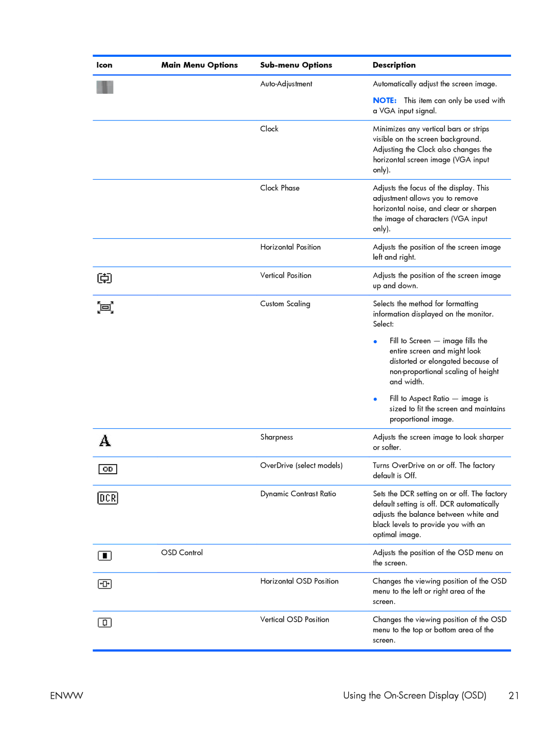 HP 2711x, 2311x, 2311F, 2311CM, 2211x, 2211F, 2011x, 2011S manual Default setting is off. DCR automatically 