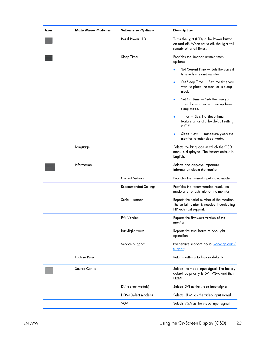 HP 2211F, 2311x, 2311F, 2311CM, 2711x, 2211x, 2011x, 2011S manual Vga 