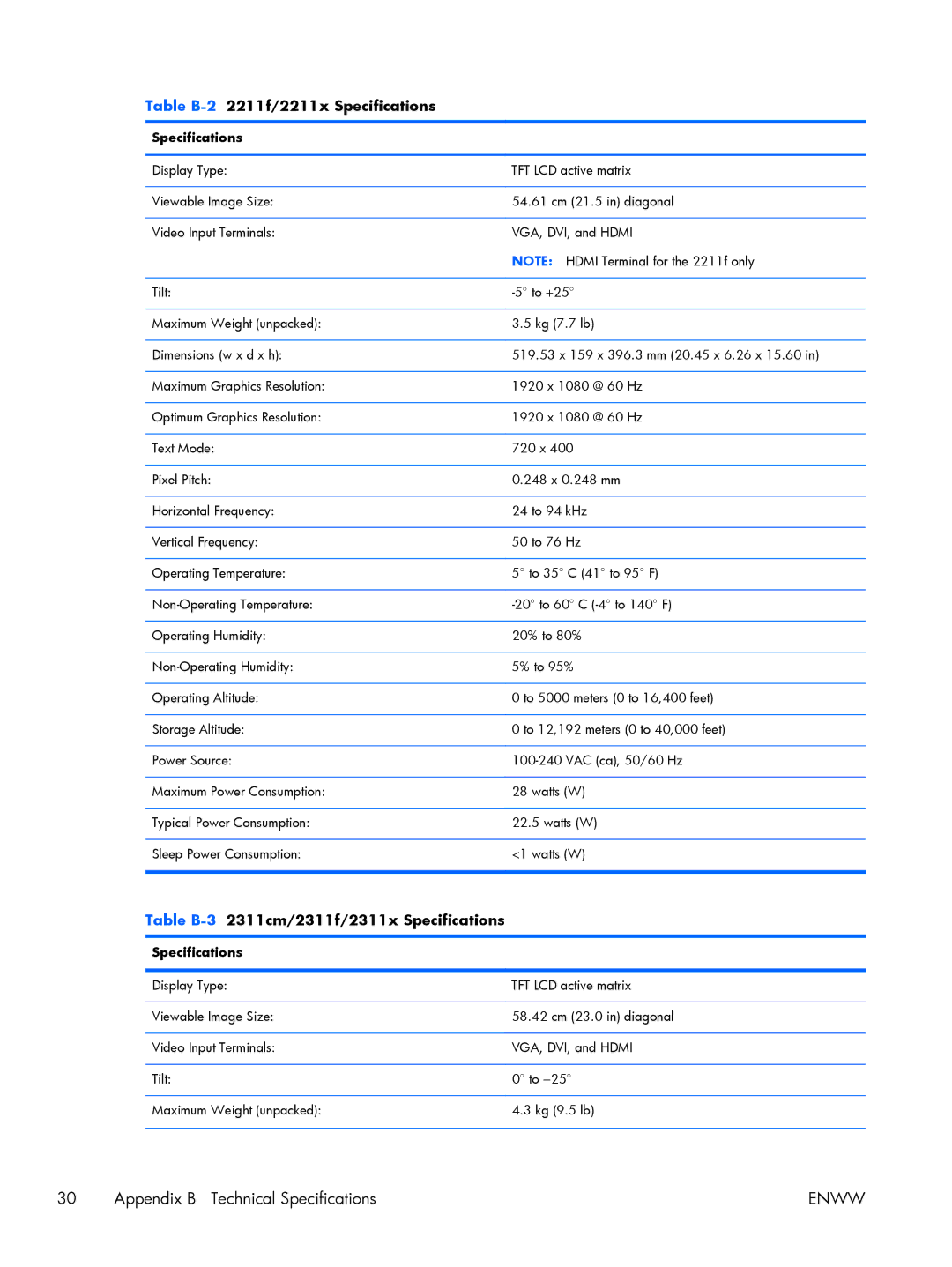 HP 2311F, 2311CM, 2711x, 2211F, 2011x manual Table B-22211f/2211x Specifications, Table B-32311cm/2311f/2311x Specifications 