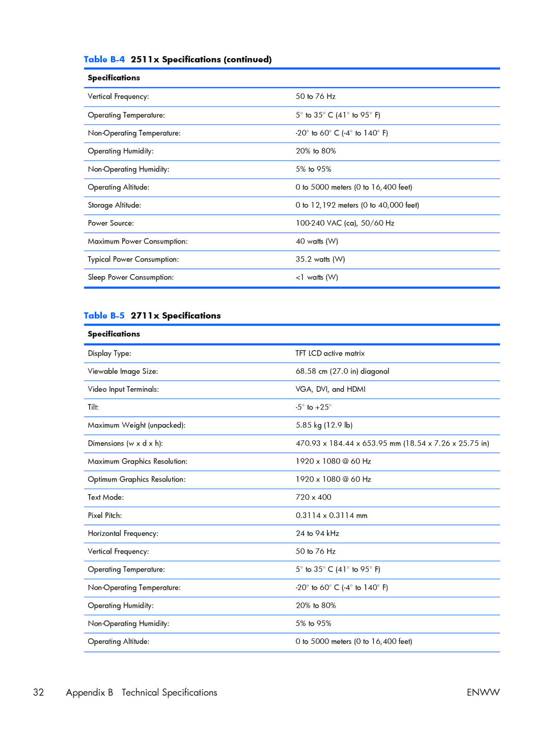 HP 2011x, 2311x, 2311F, 2311CM, 2211x, 2211F, 2011S manual Table B-52711x Specifications 