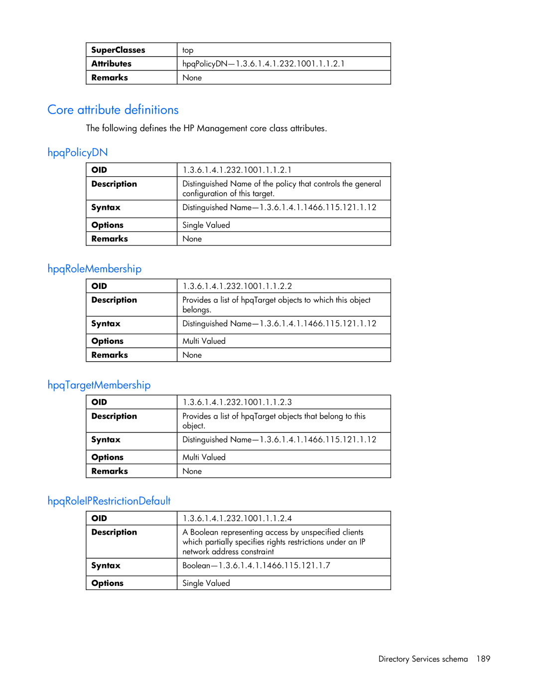 HP 232664-006 Core attribute definitions, HpqPolicyDN, HpqRoleMembership, HpqTargetMembership, HpqRoleIPRestrictionDefault 