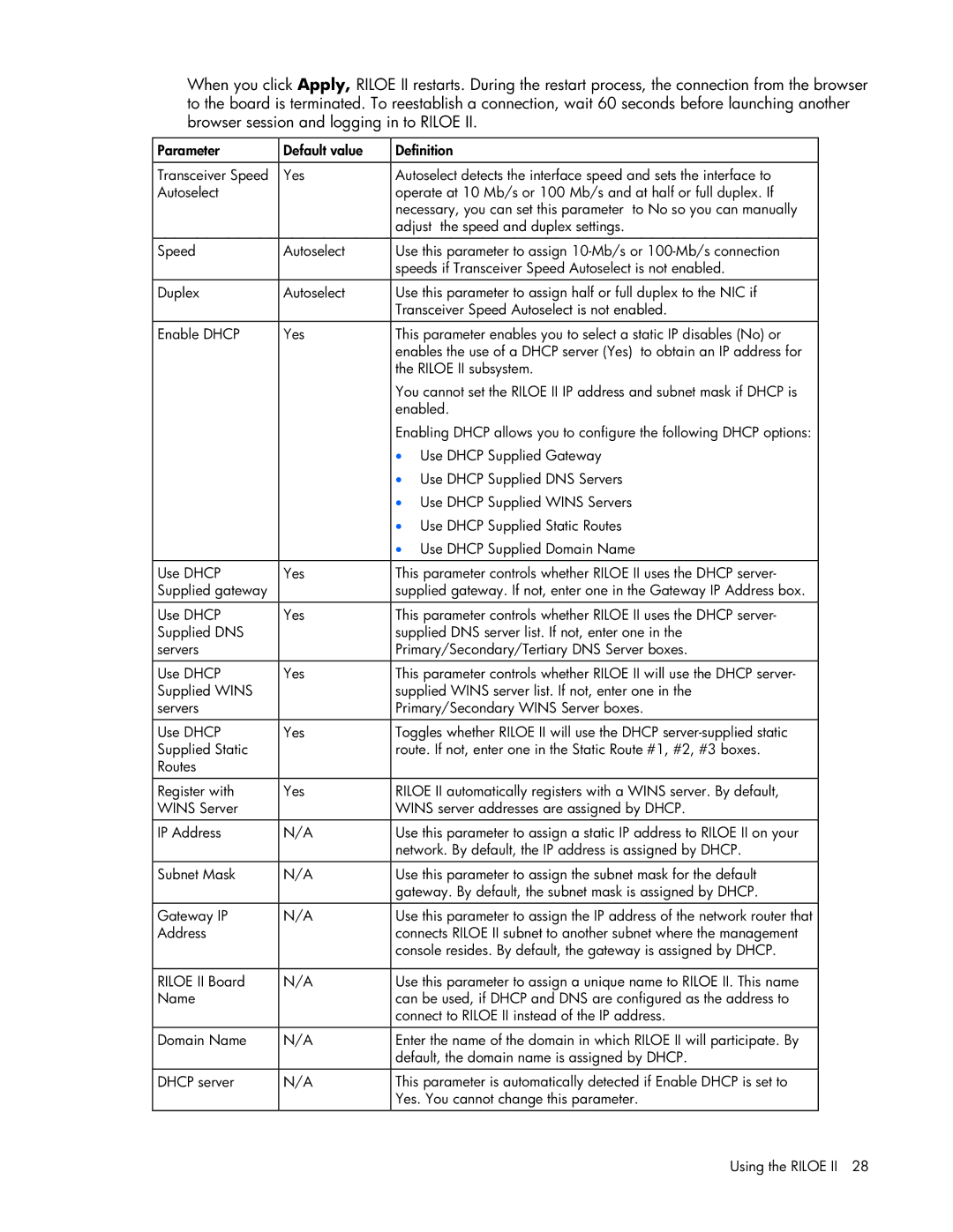 HP 232664-006 manual Parameter Default value Definition 