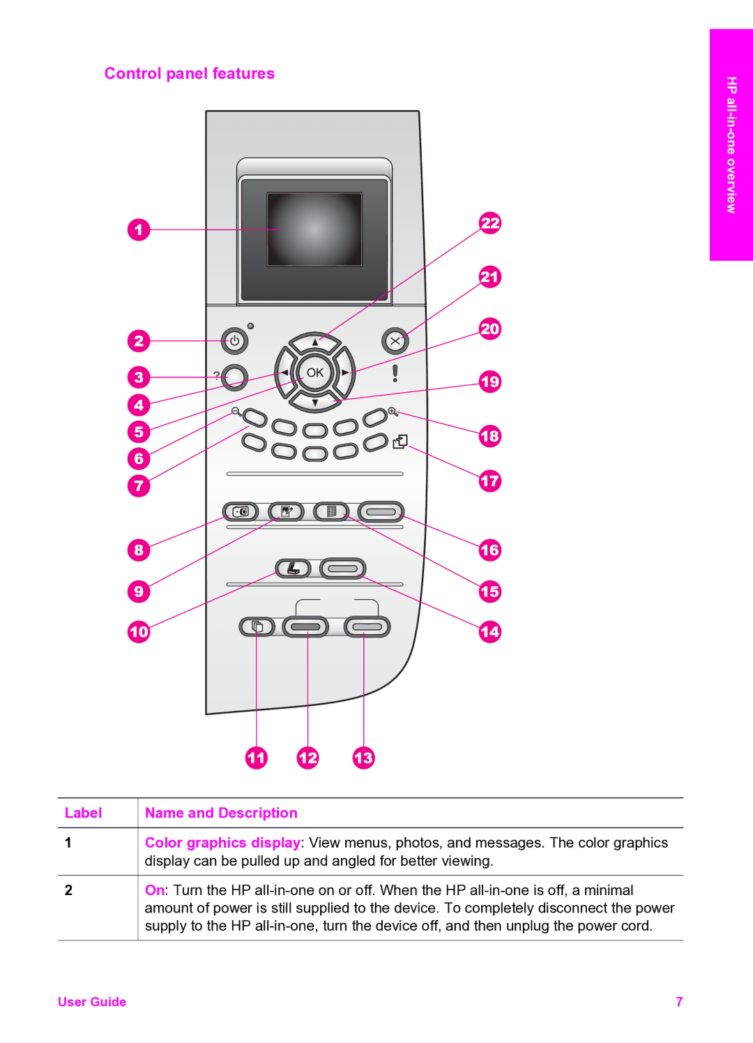 HP 2350 manual Control panel features, Label Name and Description 