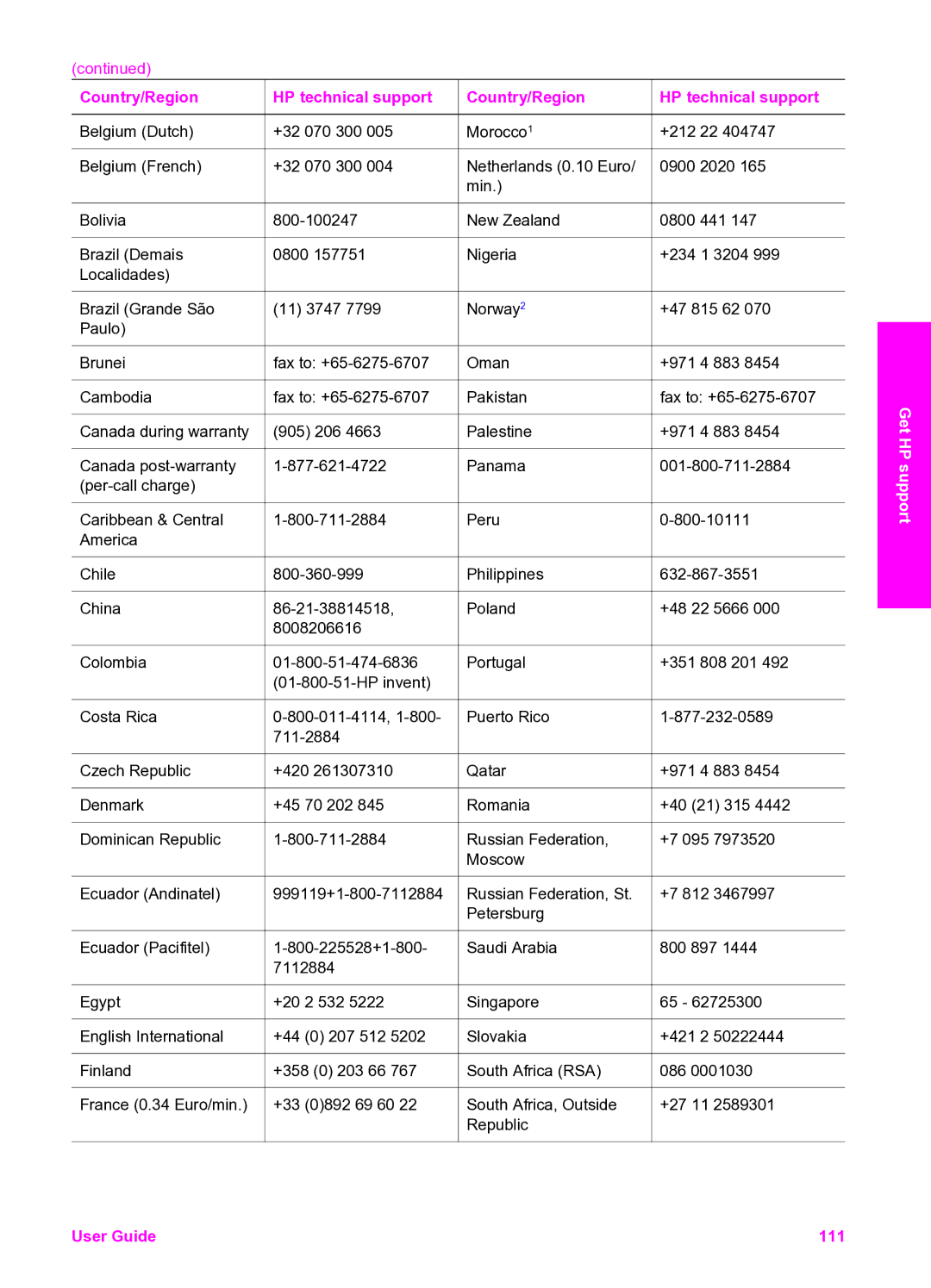 HP 2350 manual User Guide 111 