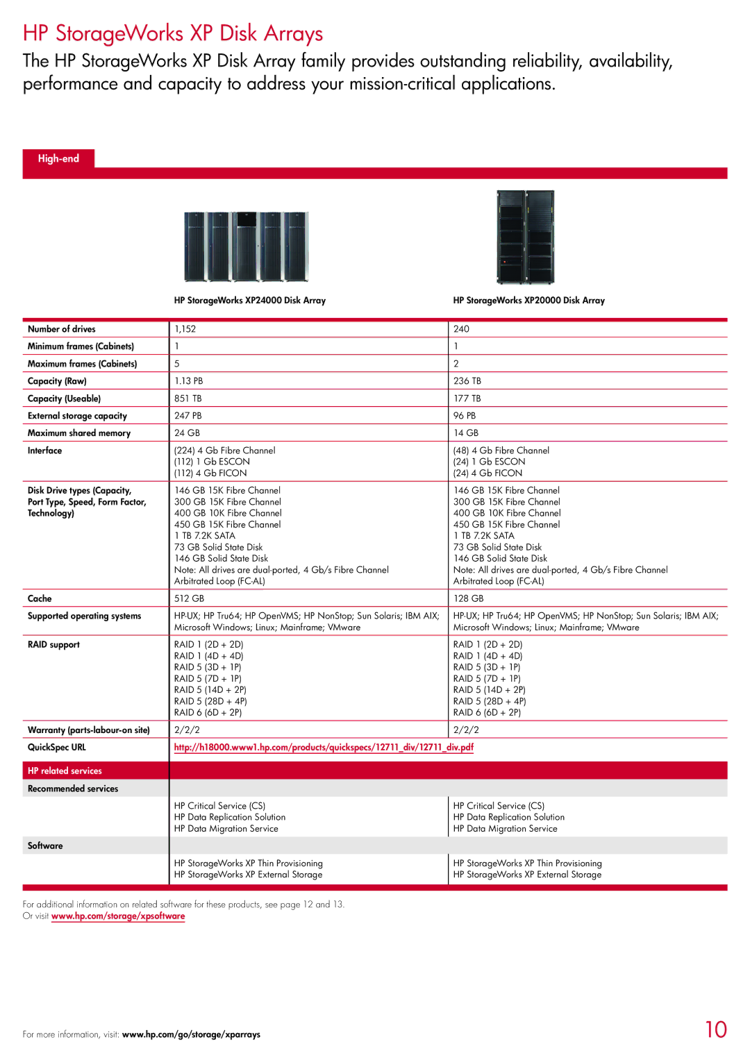 HP 2354 manual HP StorageWorks XP Disk Arrays, High-end 