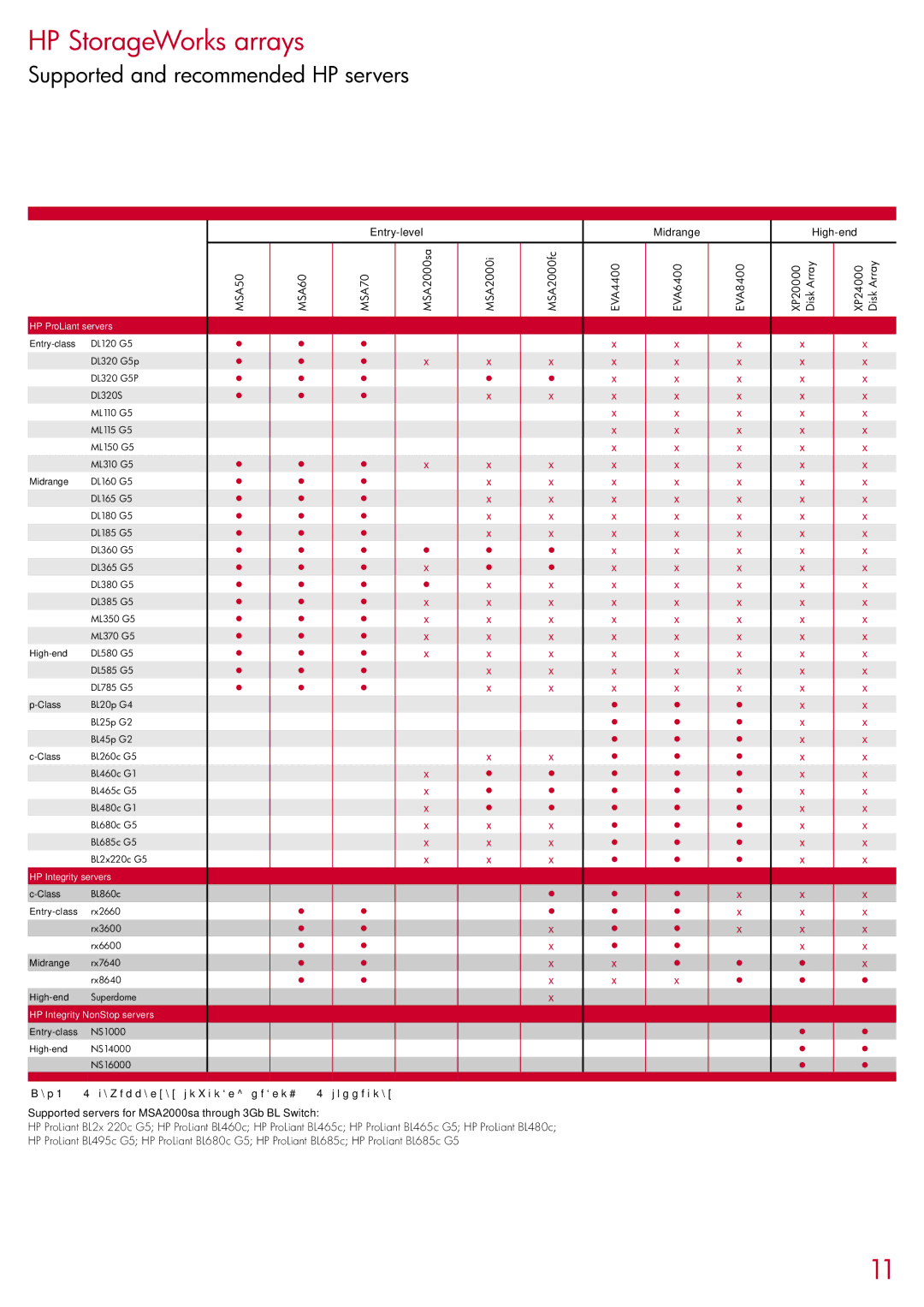 HP 2354 manual HP StorageWorks arrays, Supported and recommended HP servers 