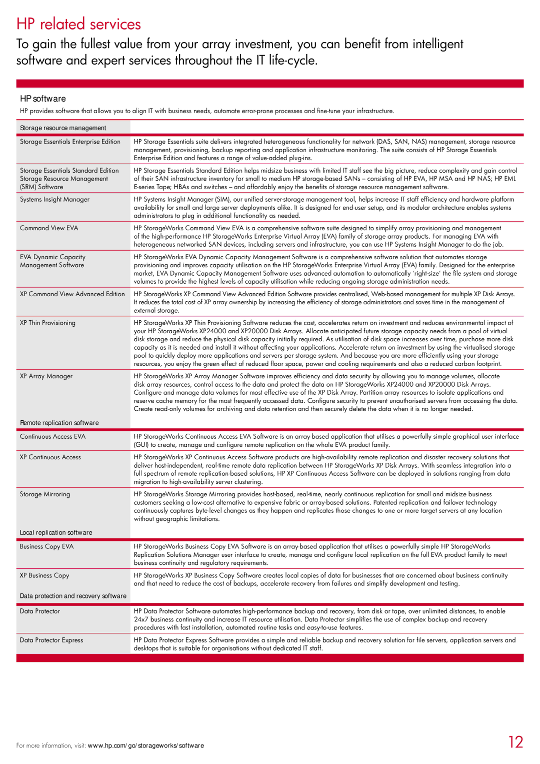 HP 2354 manual HP related services, HP software 