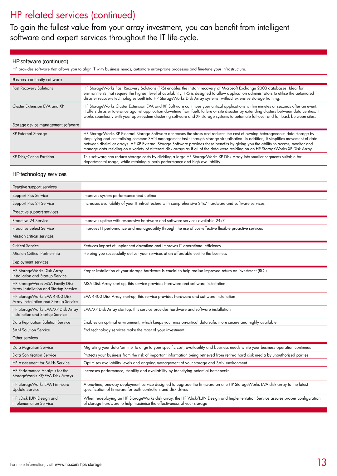 HP 2354 manual HP technology services 