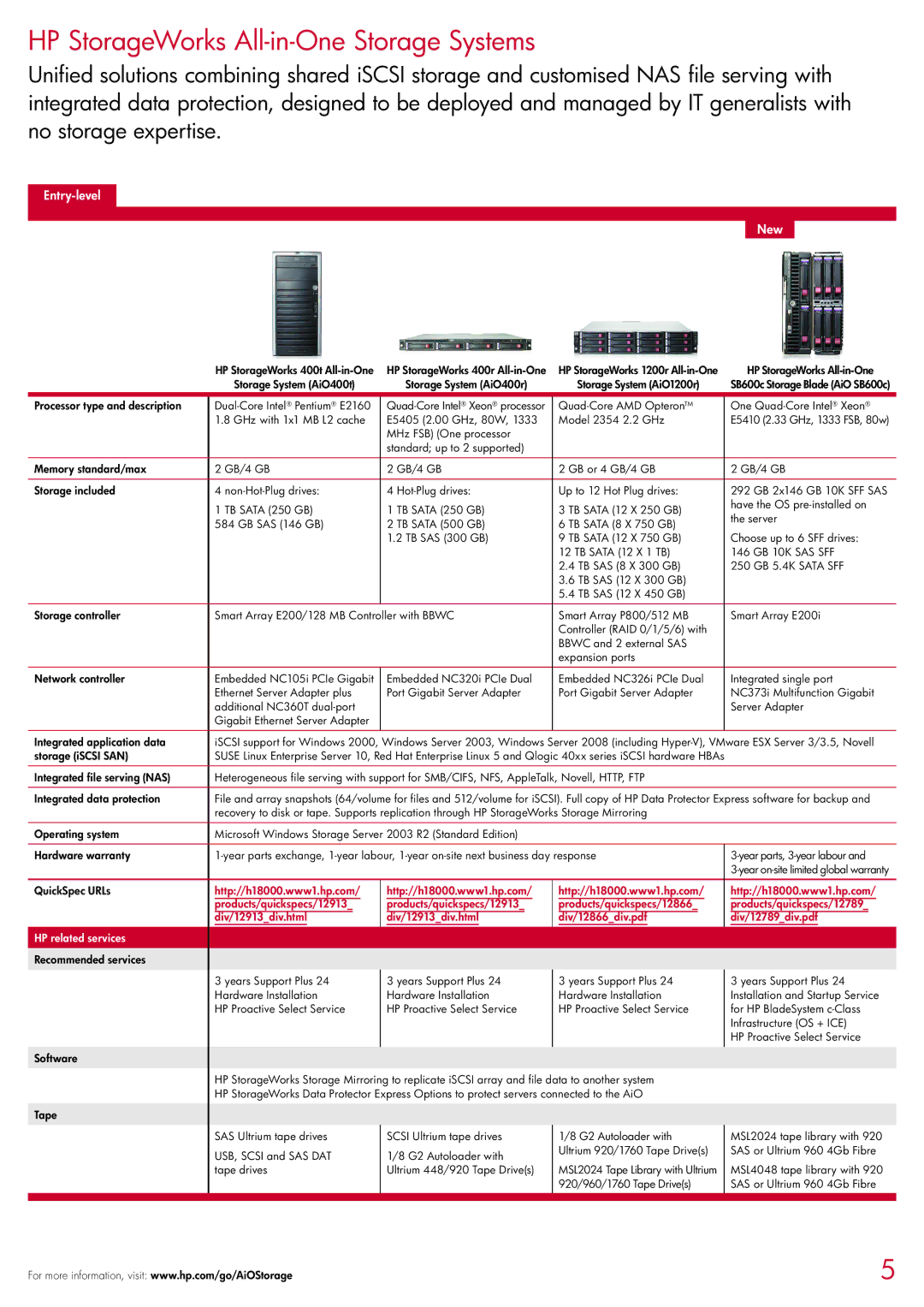 HP 2354 manual HP StorageWorks All-in-One Storage Systems, Entry-level New 