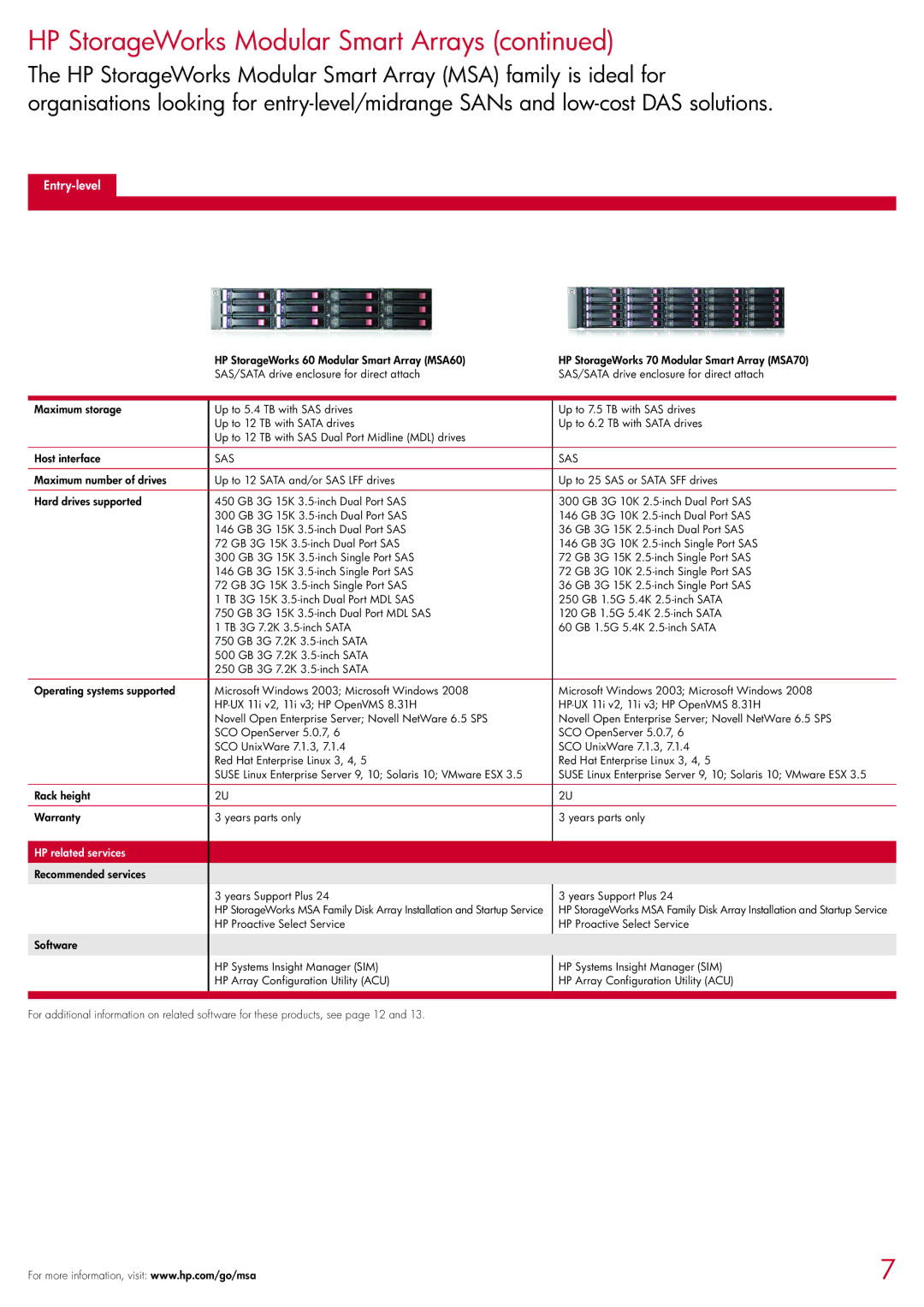 HP 2354 manual HP related services Recommended services 