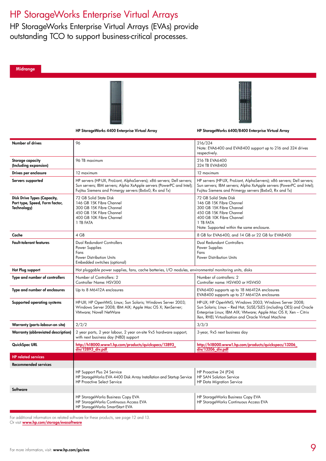 HP 2354 manual HP StorageWorks Enterprise Virtual Arrays, Midrange 