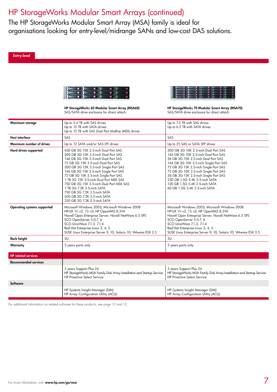 HP 2354 manual HP StorageWorks Modular Smart Arrays continued, Entry-level, HP related services Recommended services 