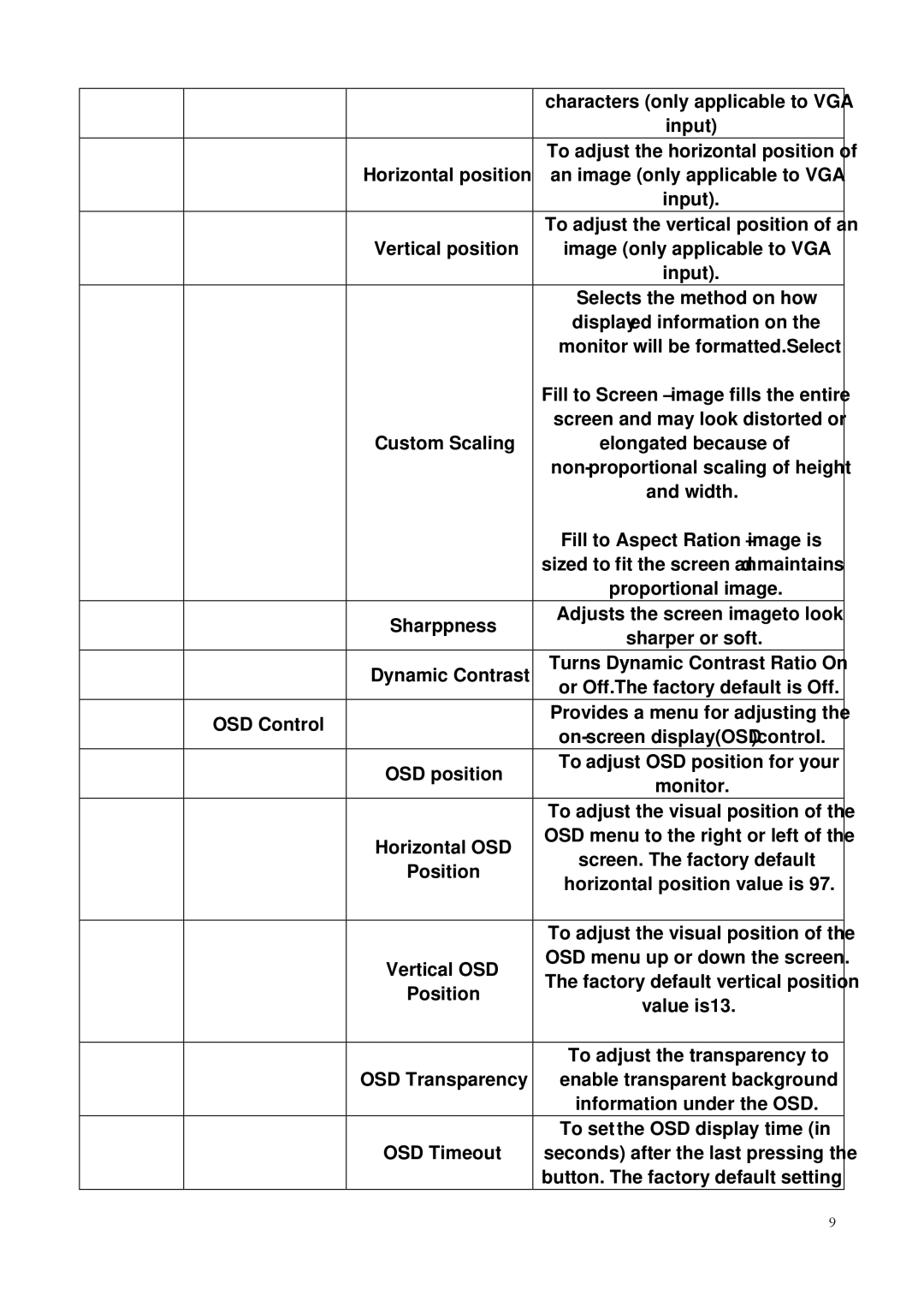 HP 23.6' C5U90AA#ABA manual Characters only applicable to VGA 