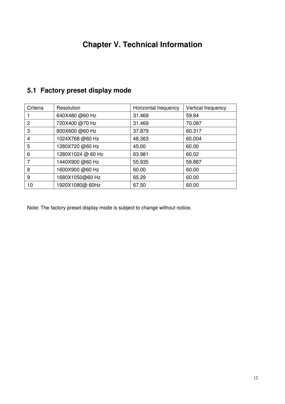 HP 23.6' C5U90AA#ABA manual Chapter V. Technical Information, Factory preset display mode 