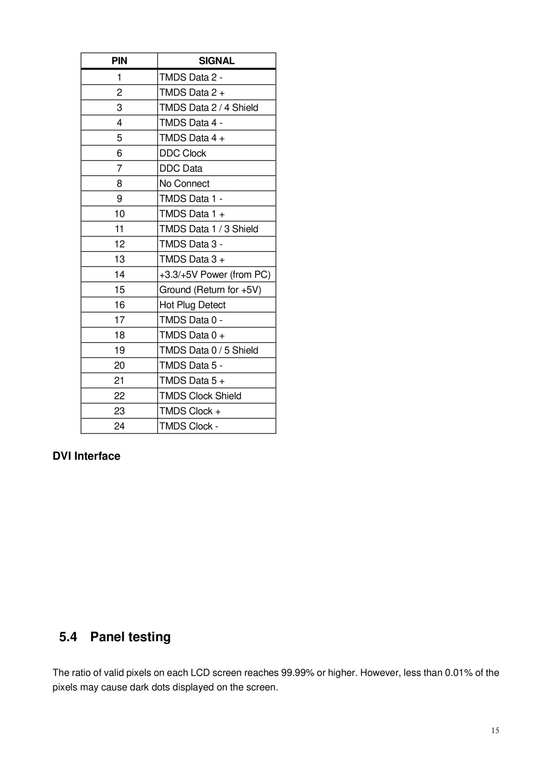 HP 23.6' C5U90AA#ABA manual Panel testing, DVI Interface 