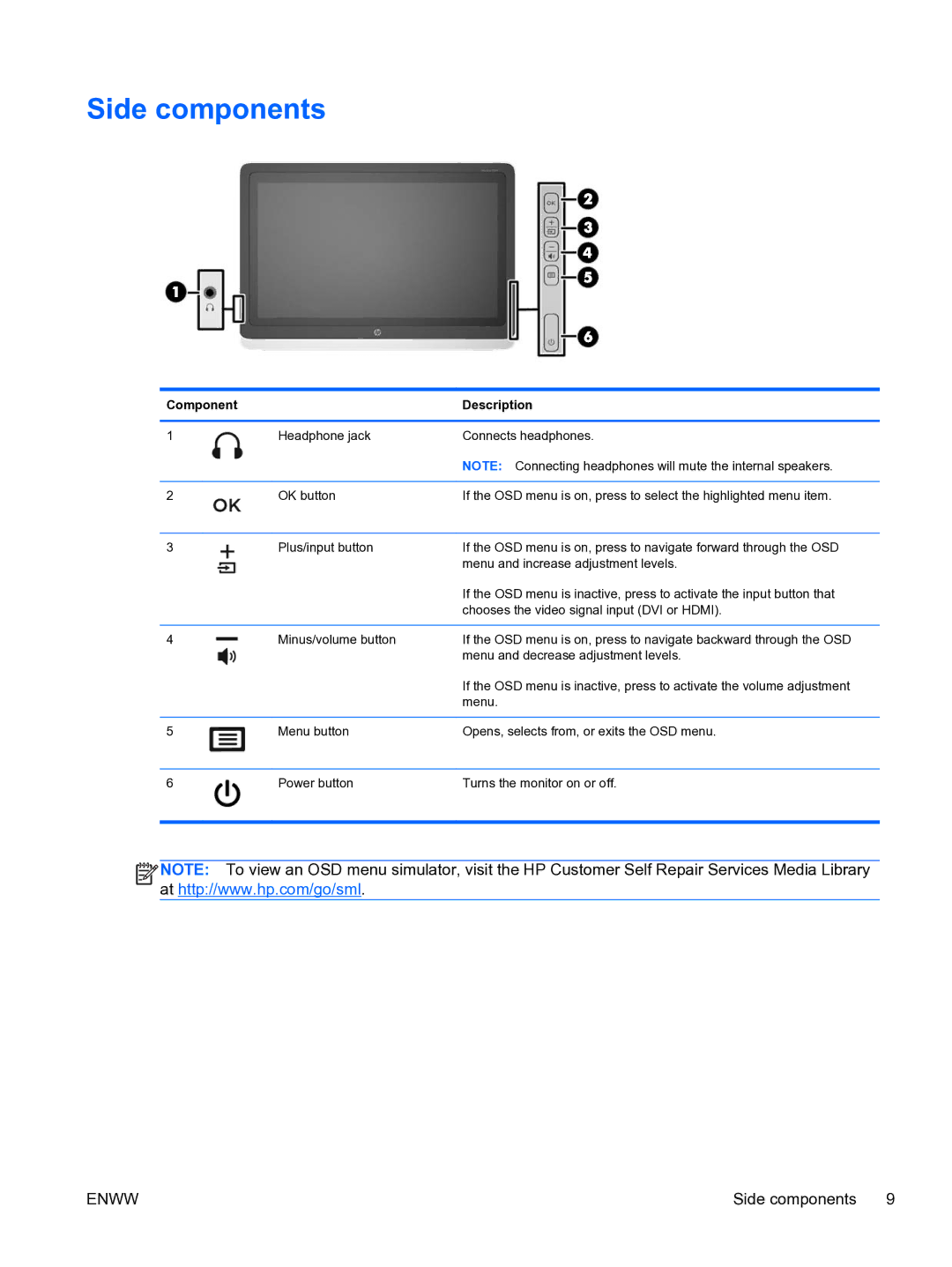 HP 23tm Diagonal Touch manual Side components 