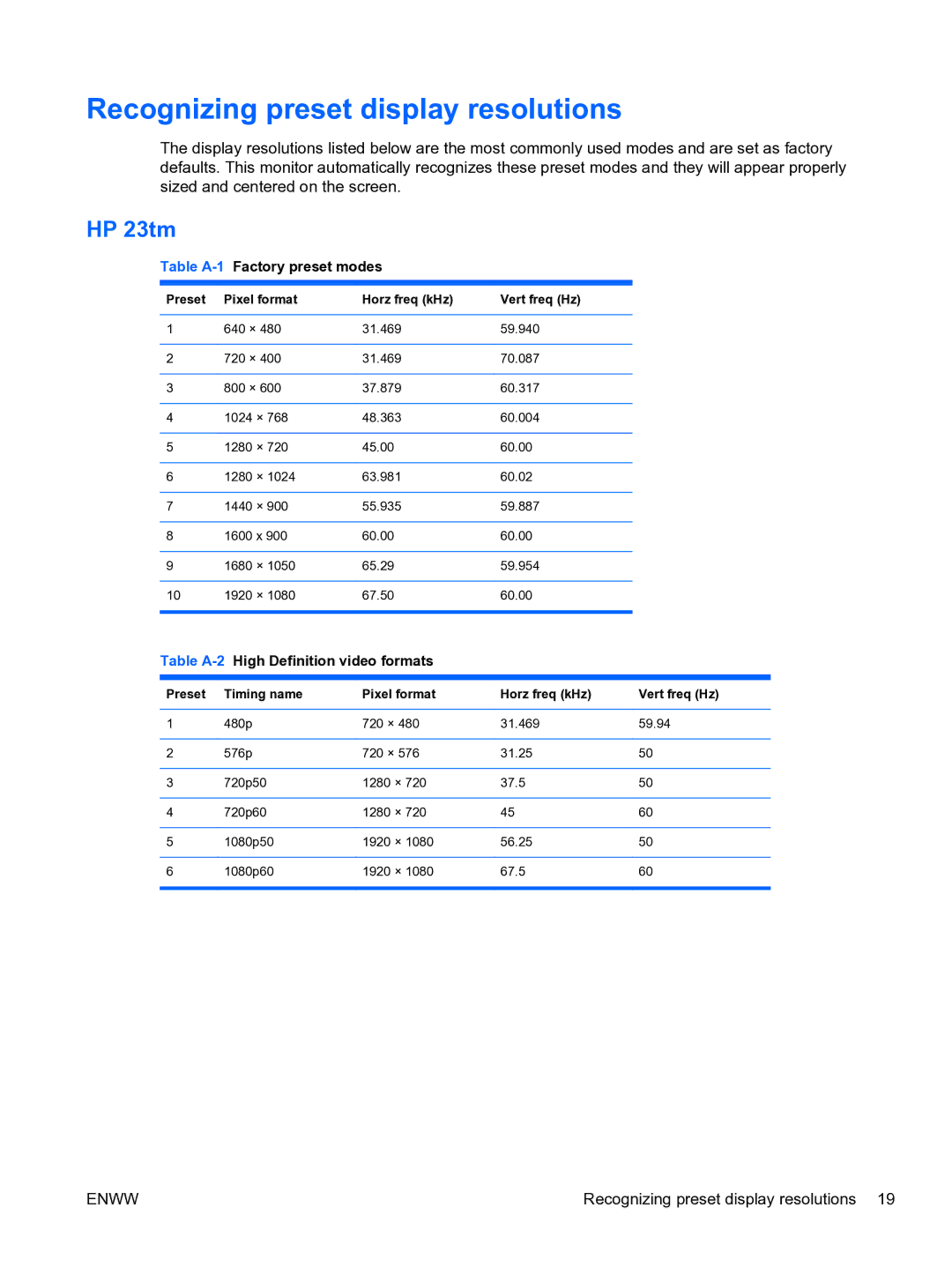 HP 23tm Diagonal Touch manual Recognizing preset display resolutions, HP 23tm 