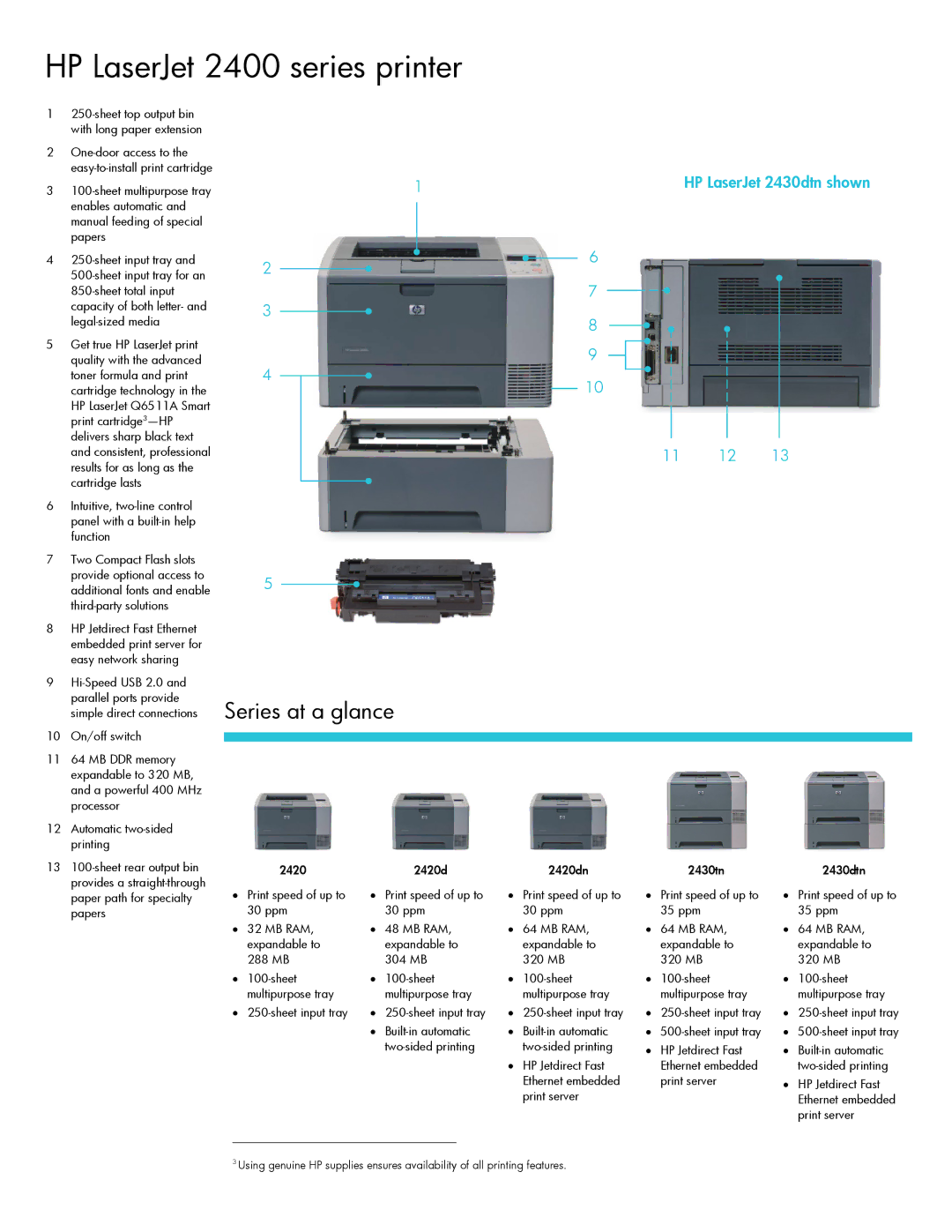 HP 2400 manual Series at a glance, 1HP LaserJet 2430dtn shown 