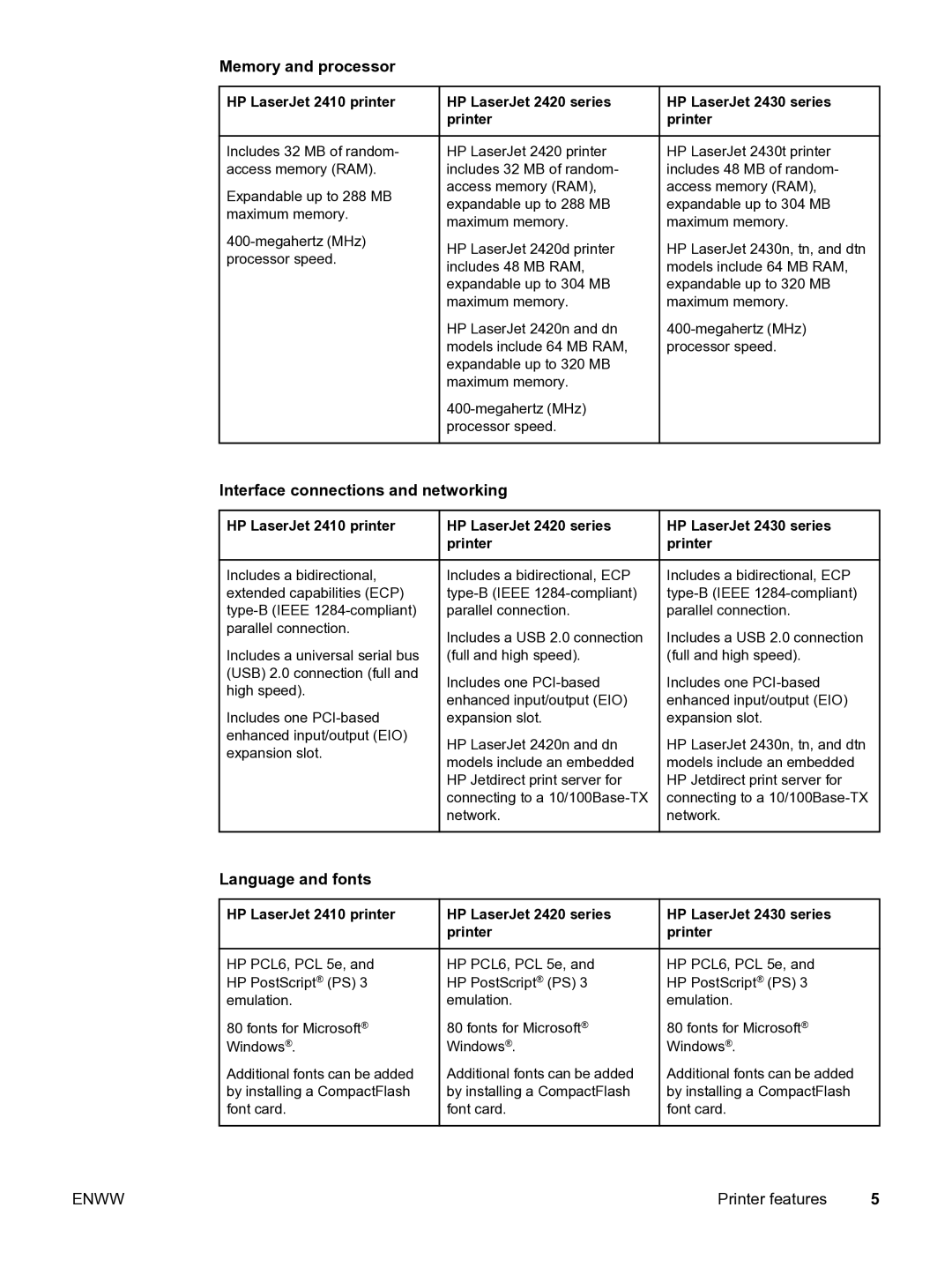 HP 2400 manual Memory and processor, Interface connections and networking, Language and fonts 