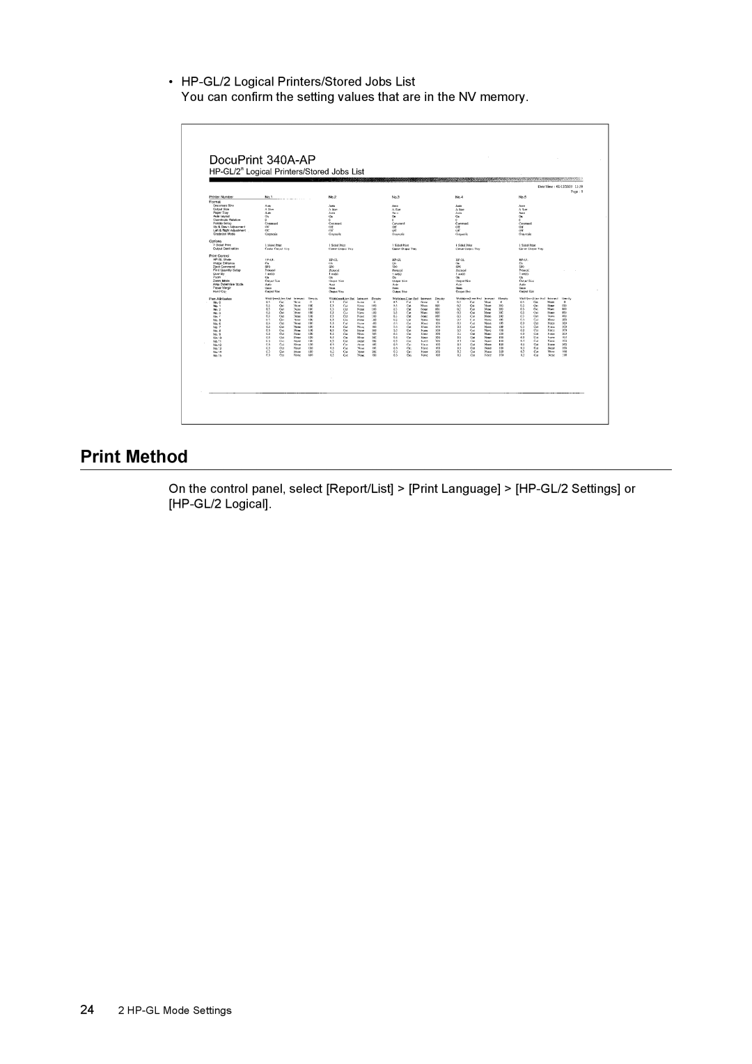 HP 240A, 340A manual Print Method 