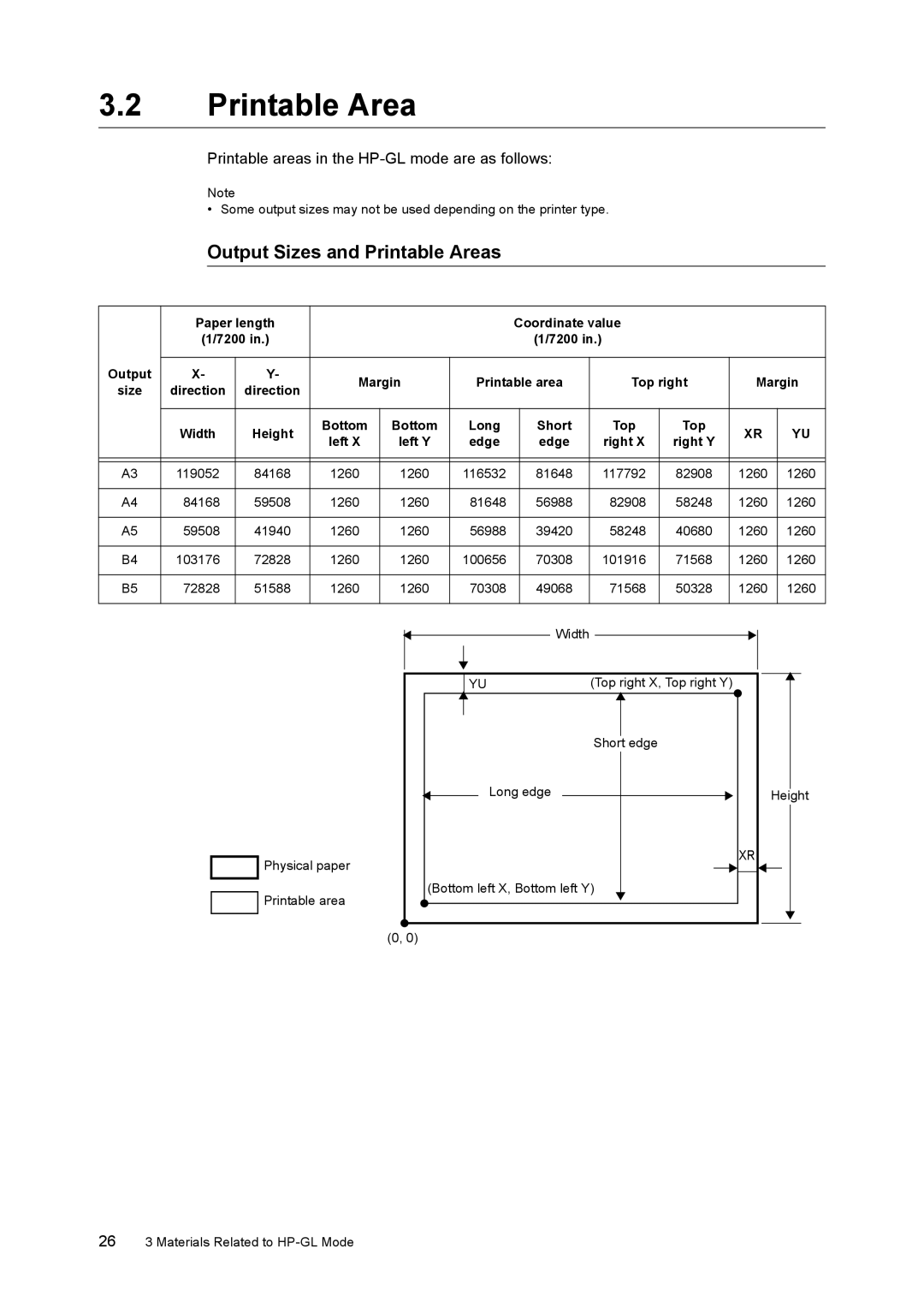 HP 240A, 340A manual Output Sizes and Printable Areas 