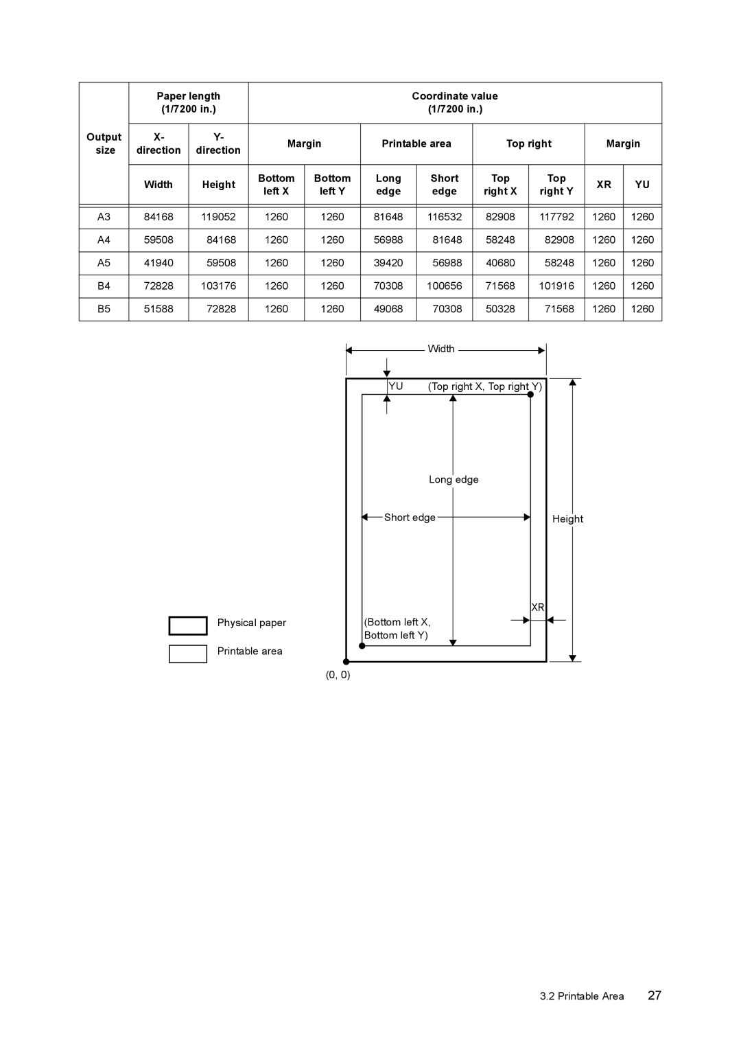 HP 340A, 240A manual Width Height Bottom Long Short 