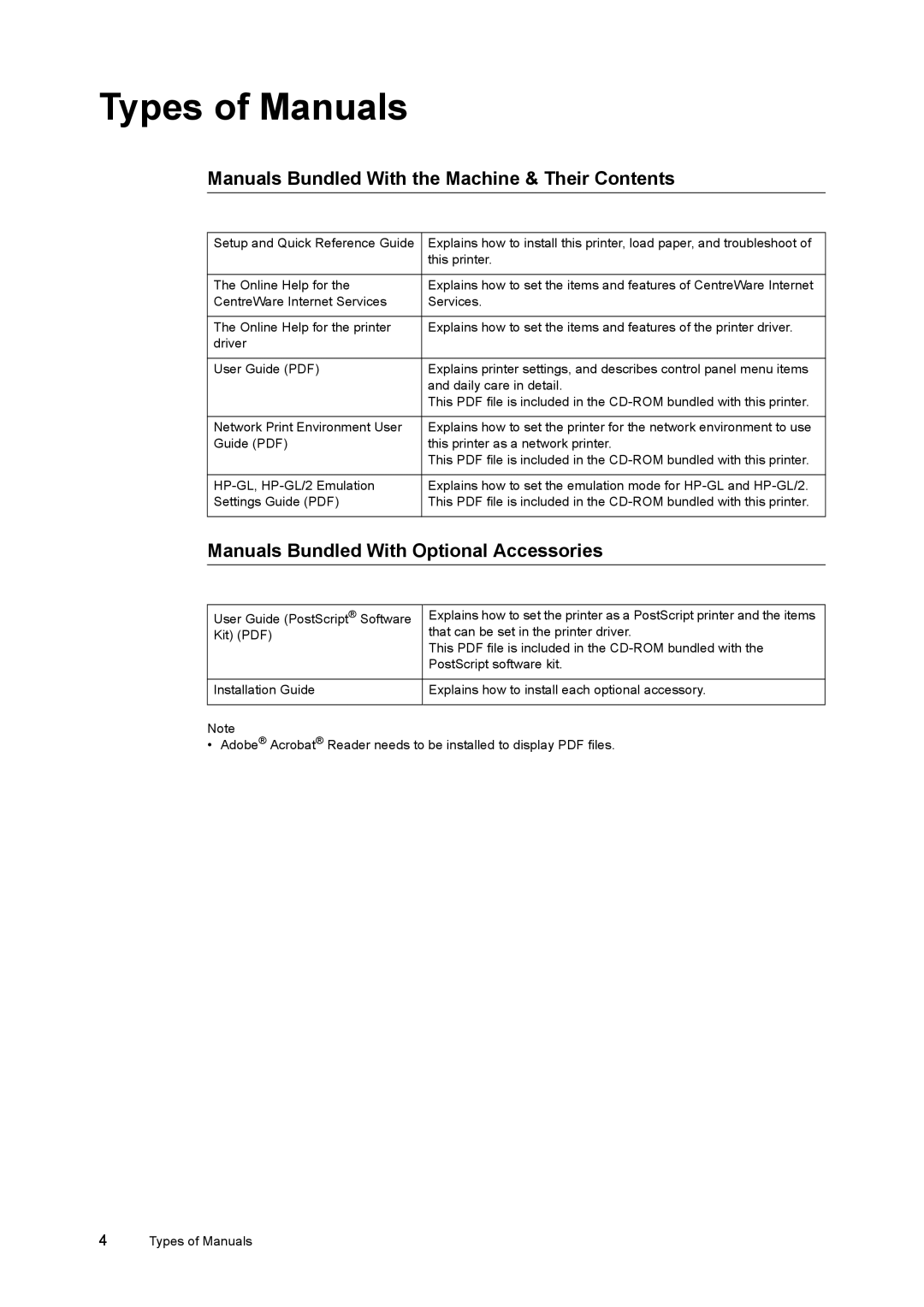 HP 240A Types of Manuals, Manuals Bundled With the Machine & Their Contents, Manuals Bundled With Optional Accessories 