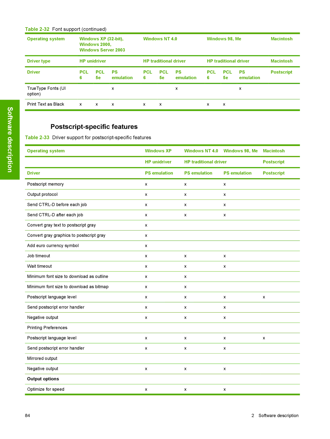 HP 2410 manual Postscript-specific features, 33Driver support for postscript-specific features 