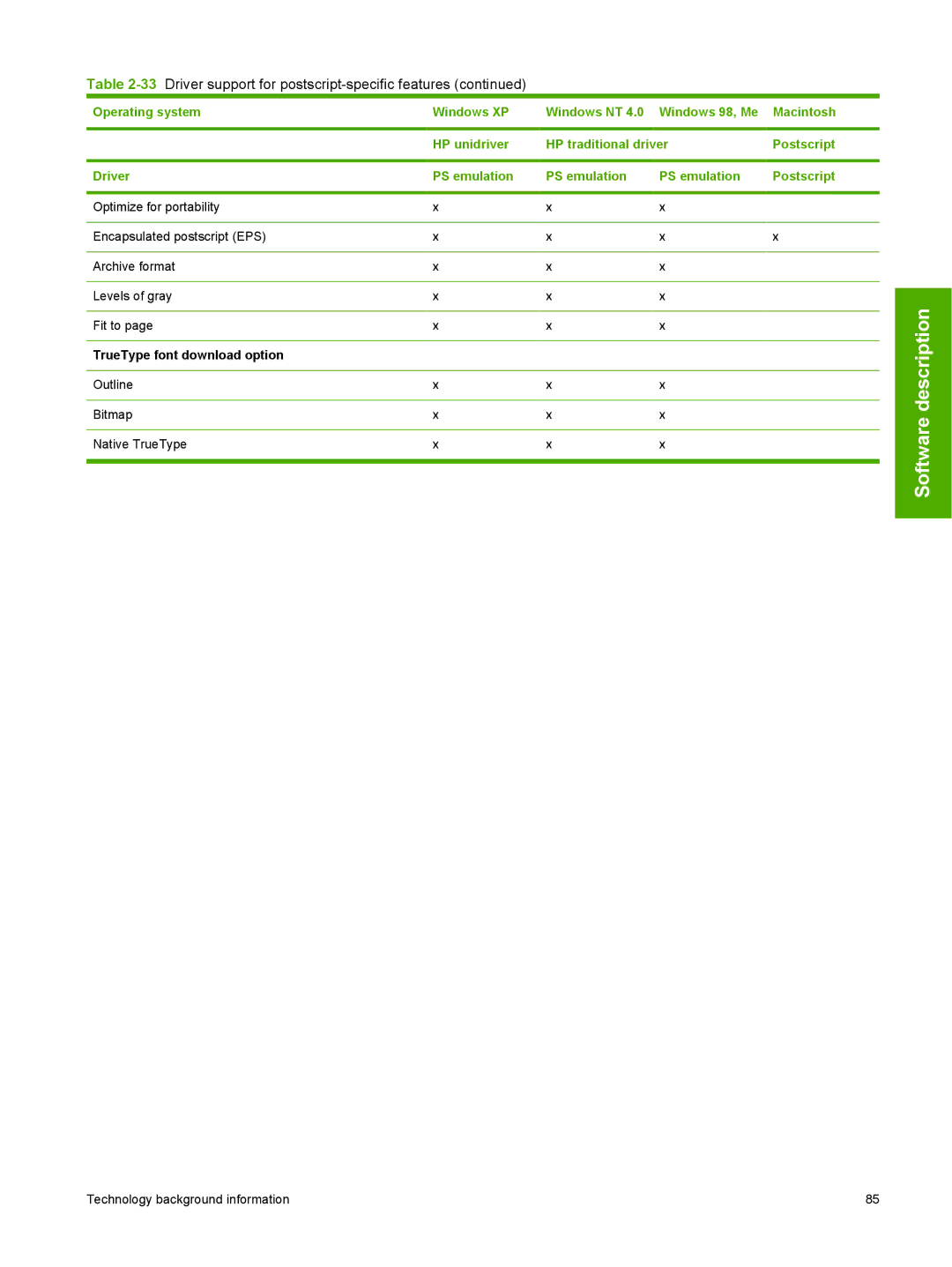 HP 2410 manual TrueType font download option 