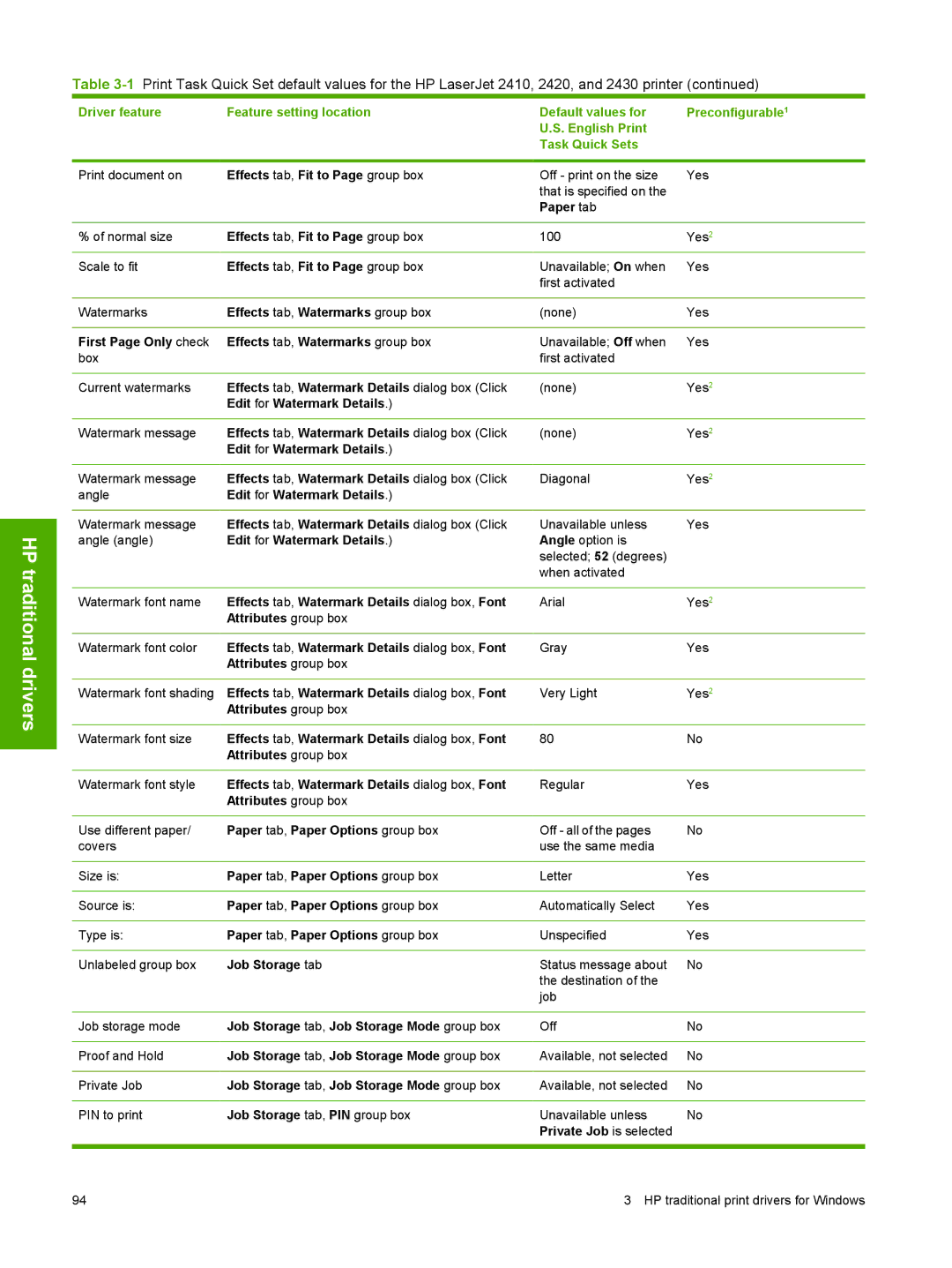 HP 2410 manual Effects tab, Fit to Page group box 