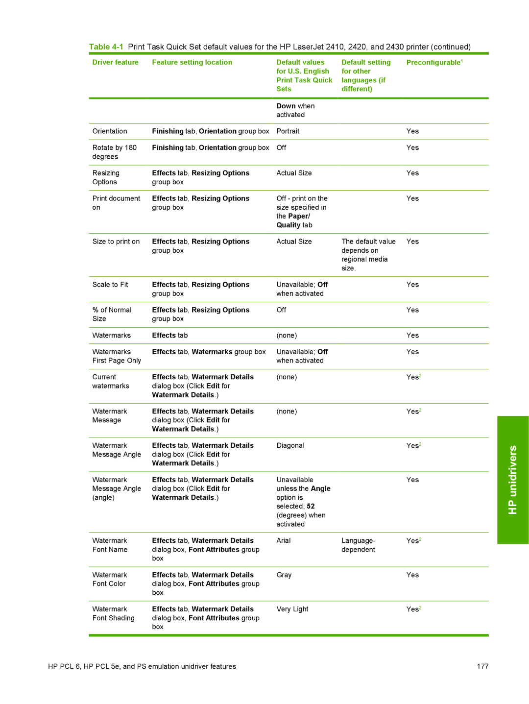 HP 2410 manual Effects tab, Resizing Options 