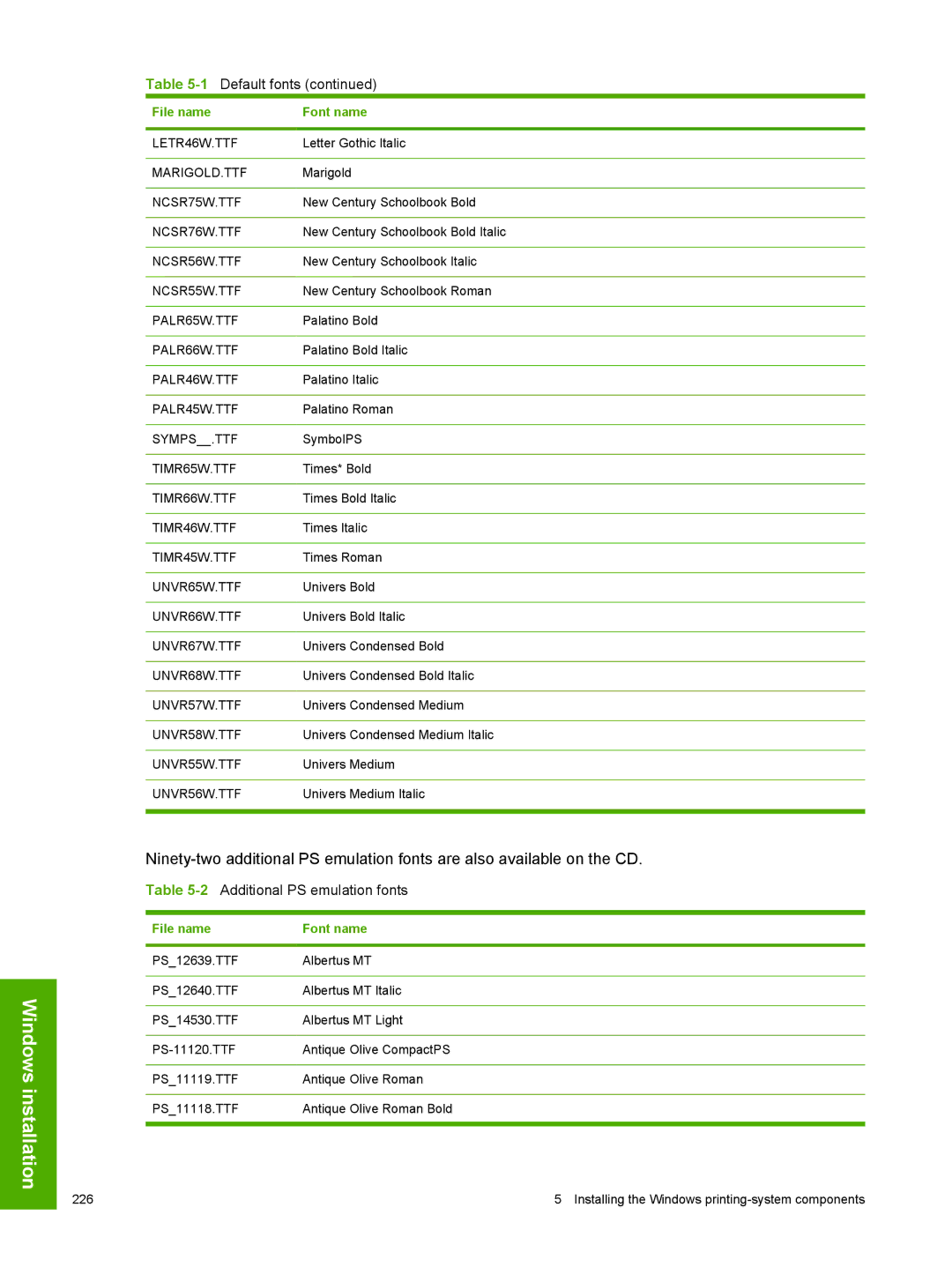 HP 2410 manual 2Additional PS emulation fonts 