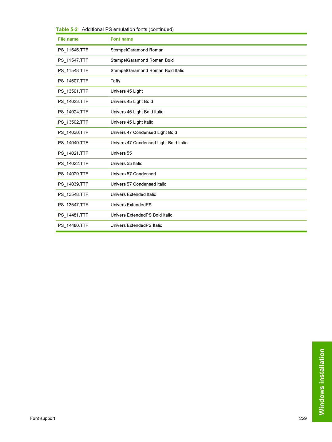 HP 2410 manual Font support 229 