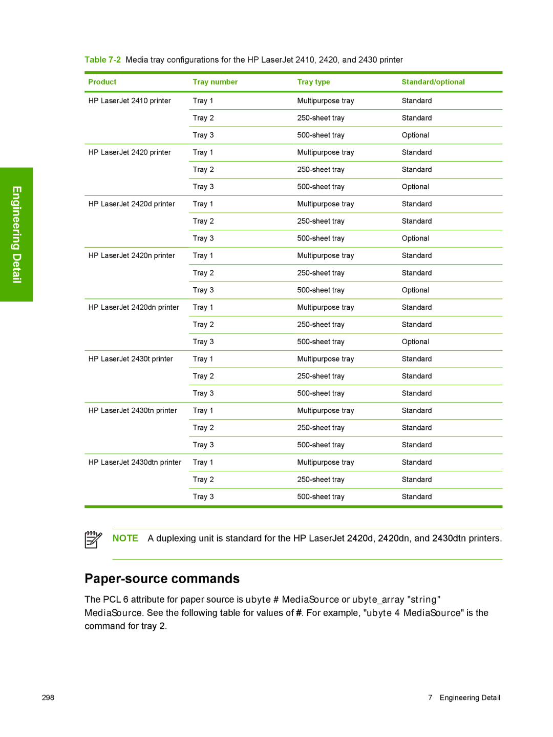 HP 2410 manual Paper-source commands, Product Tray number Tray type Standard/optional 